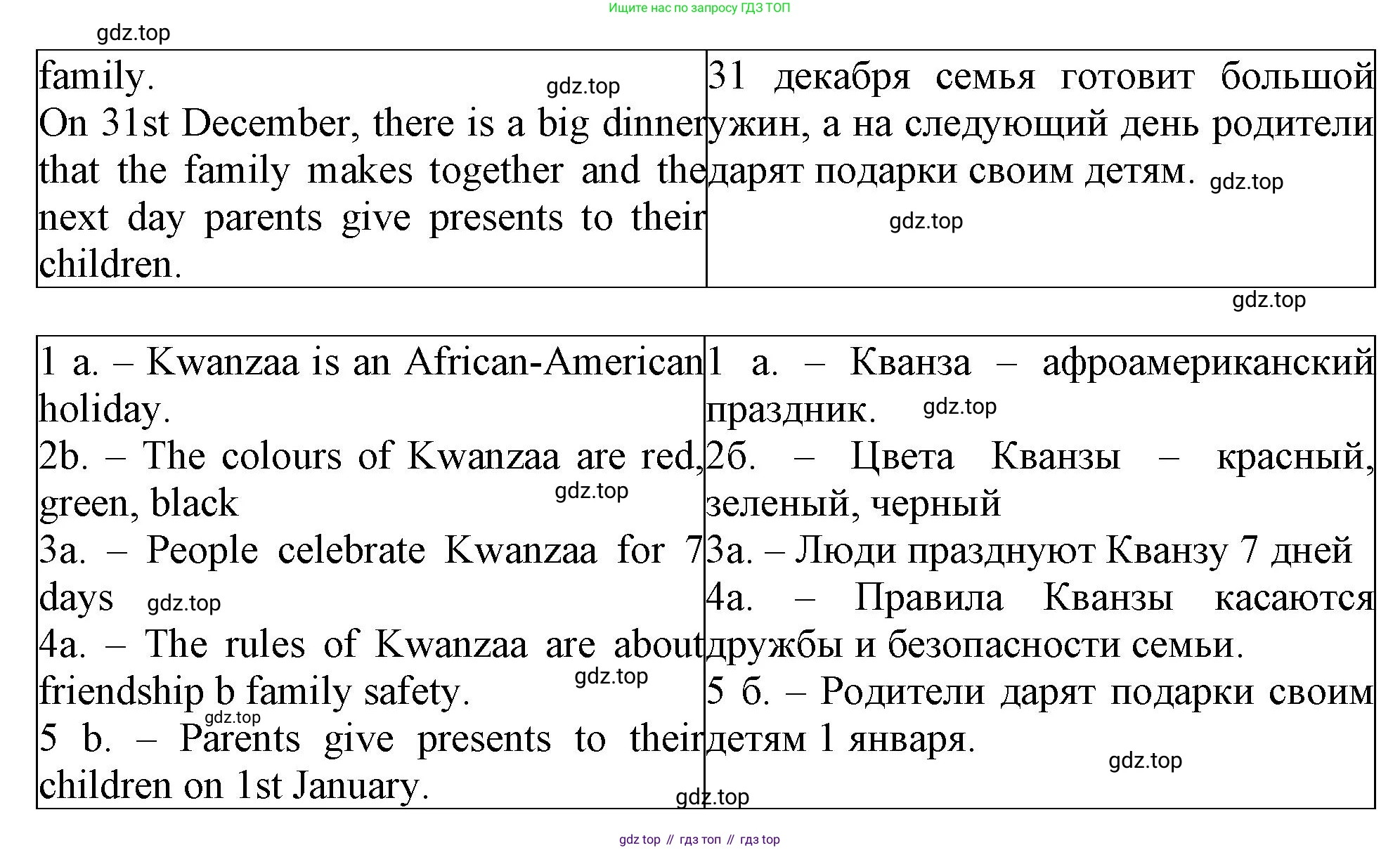 Английский язык (english), 5 класс рабочая тетрадь (activity book), авторы: Кузовлев Владимир Петрович (Kuzovlev Vladimir), Лапа Наталья Михайловна, Костина Ирина Павловна, Дуванова Ольга Викторовна, Кузнецова Елена Вячеславовна, издательство Просвещение, Москва, 2023, страница 80, номер 1, Решение 2023 (продолжение 2)