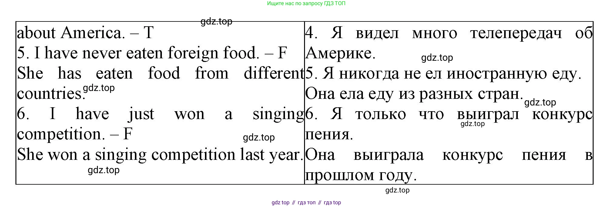 Английский язык (english), 5 класс рабочая тетрадь (activity book), авторы: Кузовлев Владимир Петрович (Kuzovlev Vladimir), Лапа Наталья Михайловна, Костина Ирина Павловна, Дуванова Ольга Викторовна, Кузнецова Елена Вячеславовна, издательство Просвещение, Москва, 2023, страница 96, номер 1, Решение 2023 (продолжение 2)