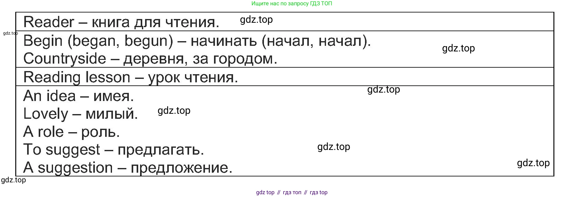 Английский язык (english), 5 класс Учебник (Student's book), авторы: Кузовлев Владимир Петрович (Kuzovlev Vladimir), Лапа Наталья Михайловна, Костина Ирина Павловна, Дуванова Ольга Викторовна, Кузнецова Елена Вячеславовна, издательство Просвещение, Москва, 2023, страница 58, Решение (продолжение 3)