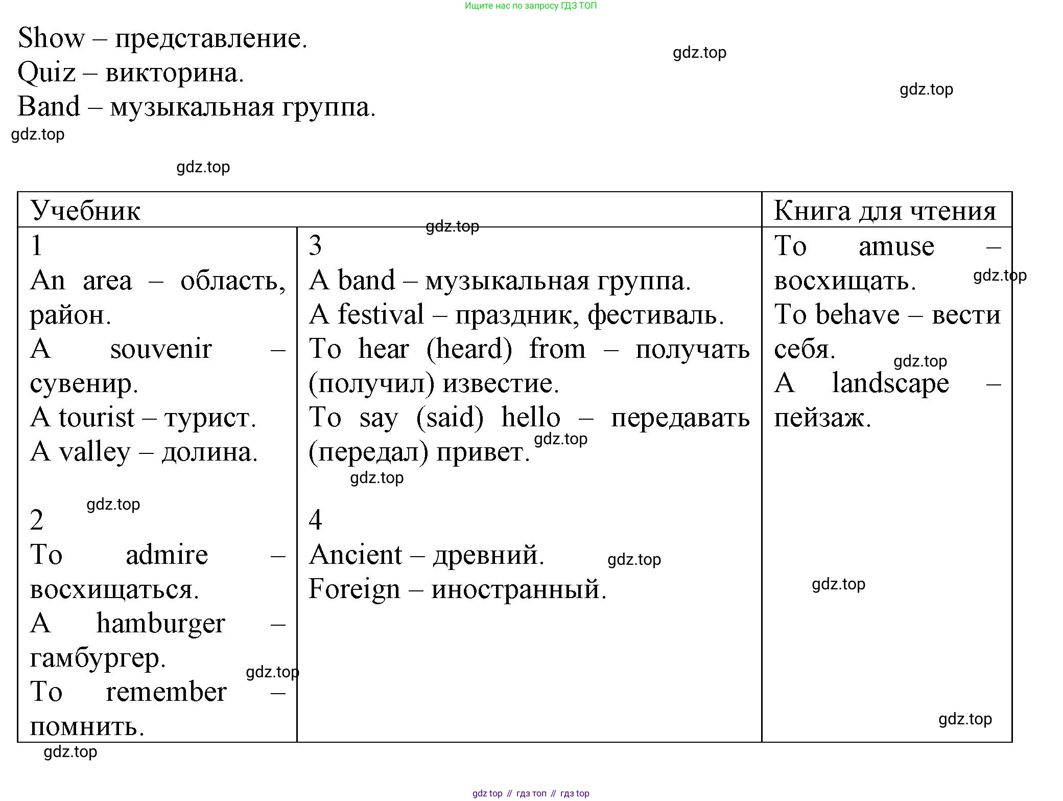 Английский язык (english), 5 класс Учебник (Student's book), авторы: Кузовлев Владимир Петрович (Kuzovlev Vladimir), Лапа Наталья Михайловна, Костина Ирина Павловна, Дуванова Ольга Викторовна, Кузнецова Елена Вячеславовна, издательство Просвещение, Москва, 2023, страница 80, Решение (продолжение 3)