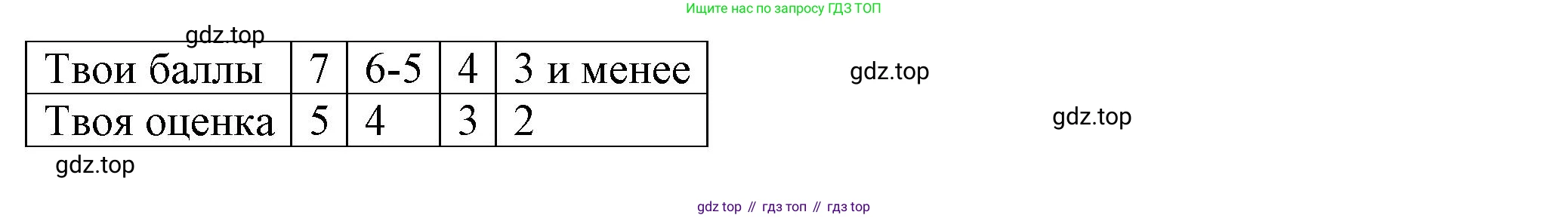 Английский язык (english), 5 класс Учебник (Student's book), авторы: Кузовлев Владимир Петрович (Kuzovlev Vladimir), Лапа Наталья Михайловна, Костина Ирина Павловна, Дуванова Ольга Викторовна, Кузнецова Елена Вячеславовна, издательство Просвещение, Москва, 2023, страница 118, Решение (продолжение 4)