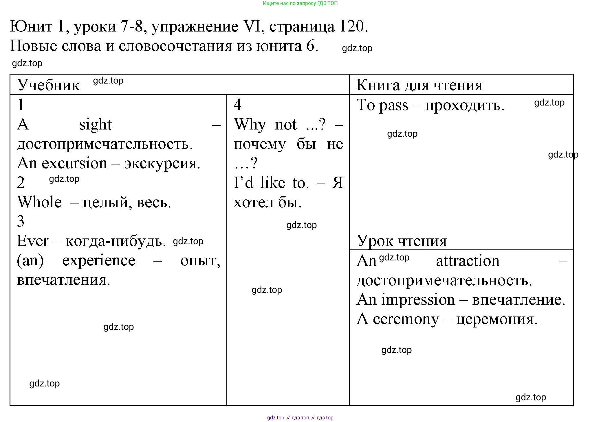 Английский язык (english), 5 класс Учебник (Student's book), авторы: Кузовлев Владимир Петрович (Kuzovlev Vladimir), Лапа Наталья Михайловна, Костина Ирина Павловна, Дуванова Ольга Викторовна, Кузнецова Елена Вячеславовна, издательство Просвещение, Москва, 2023, страница 120, Решение