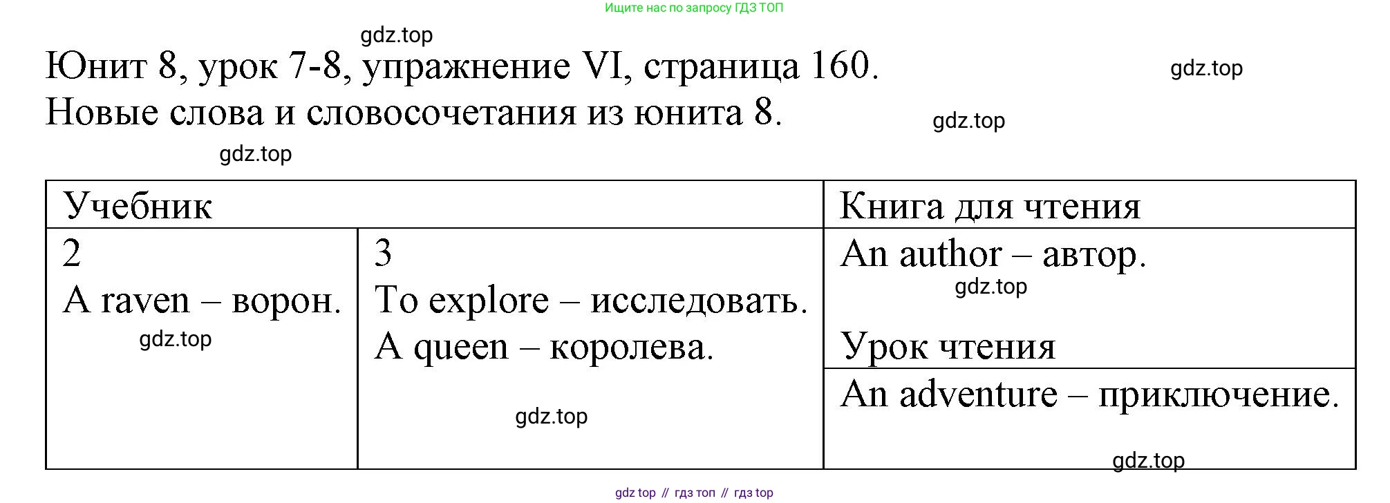 Английский язык (english), 5 класс Учебник (Student's book), авторы: Кузовлев Владимир Петрович (Kuzovlev Vladimir), Лапа Наталья Михайловна, Костина Ирина Павловна, Дуванова Ольга Викторовна, Кузнецова Елена Вячеславовна, издательство Просвещение, Москва, 2023, страница 160, Решение