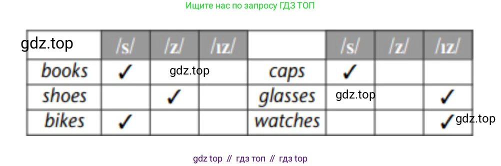 Английский язык (english), 5 класс Учебник (Student's book), авторы: Маневич Екатерина Гарьевна (Manevich Yekaterina), Полякова Анна Александровна (Polyakova Anna), Дули Дженни (Dooley Jenny), Эванс Вирджиния (Evans Virginia), издательство Просвещение, Москва, 2023, голубого цвета, страница 65, номер 5, Решение (продолжение 2)