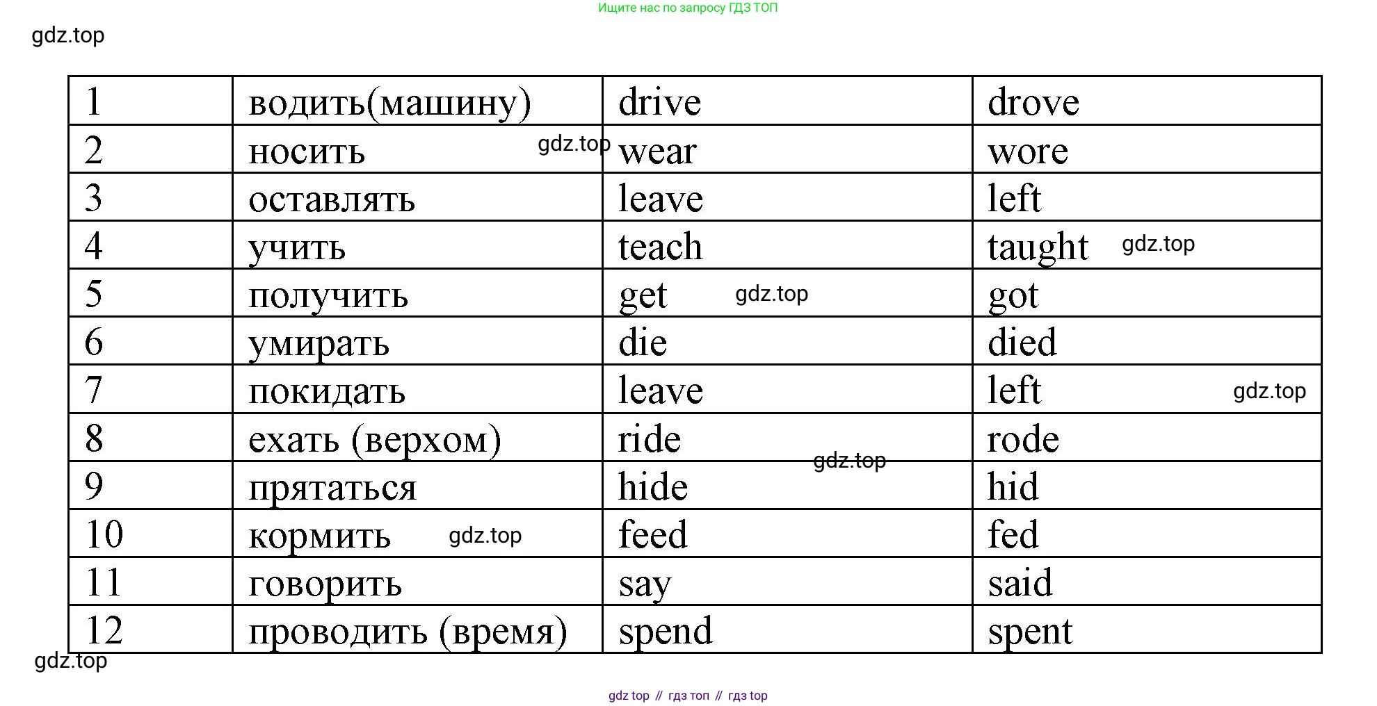 Английский язык (english), 5 класс рабочая тетрадь, авторы: Афанасьева Ольга Васильевна (Afanasyeva Olga), Михеева Ирина Владимировна (Mikheeva Irina), Баранова Ксения Михайловна (Baranova Ksenia), издательство Просвещение, Москва, 2023, страница 37, номер 23, Решение (продолжение 2)