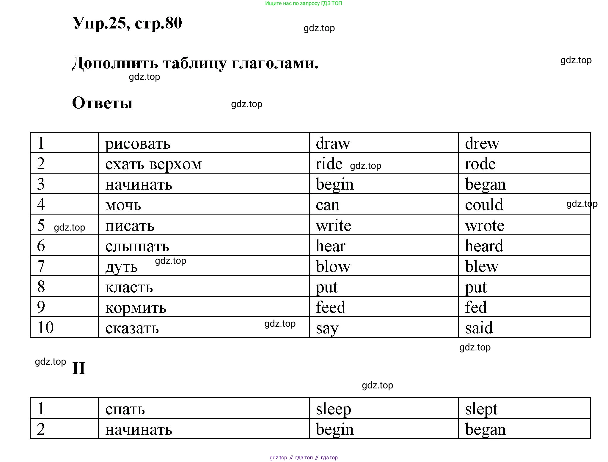 Английский язык (english), 5 класс рабочая тетрадь, авторы: Афанасьева Ольга Васильевна (Afanasyeva Olga), Михеева Ирина Владимировна (Mikheeva Irina), Баранова Ксения Михайловна (Baranova Ksenia), издательство Просвещение, Москва, 2023, страница 80, номер 25, Решение