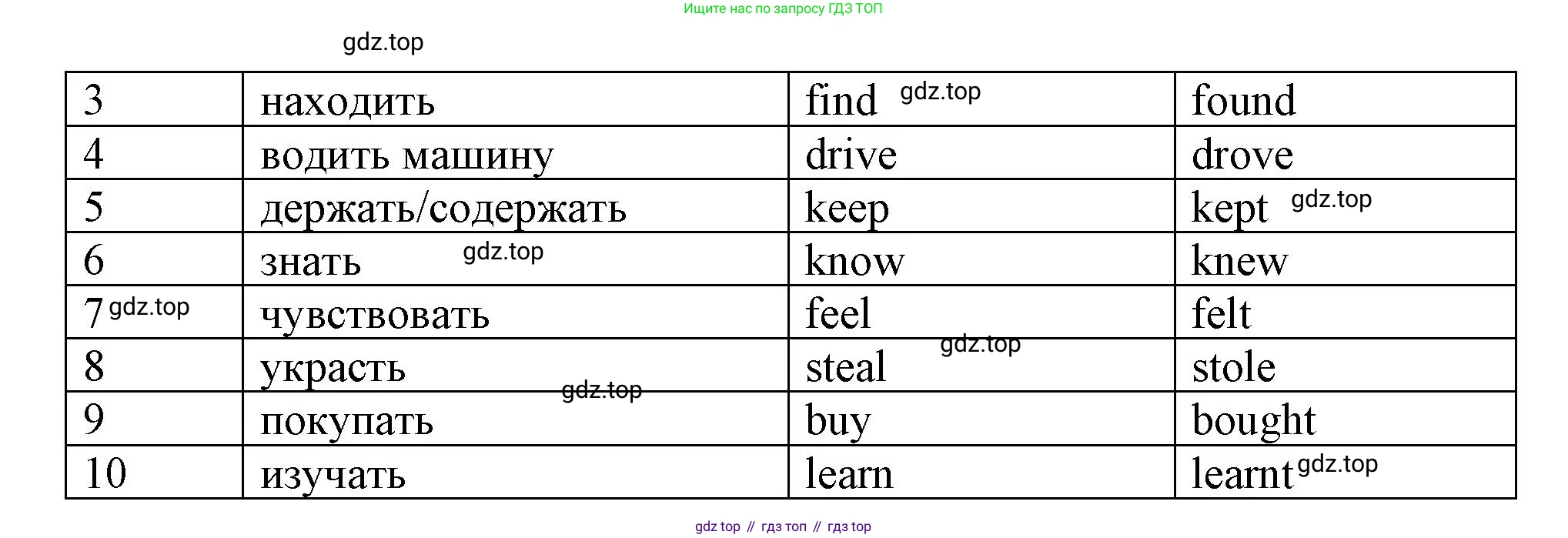 Английский язык (english), 5 класс рабочая тетрадь, авторы: Афанасьева Ольга Васильевна (Afanasyeva Olga), Михеева Ирина Владимировна (Mikheeva Irina), Баранова Ксения Михайловна (Baranova Ksenia), издательство Просвещение, Москва, 2023, страница 80, номер 25, Решение (продолжение 2)