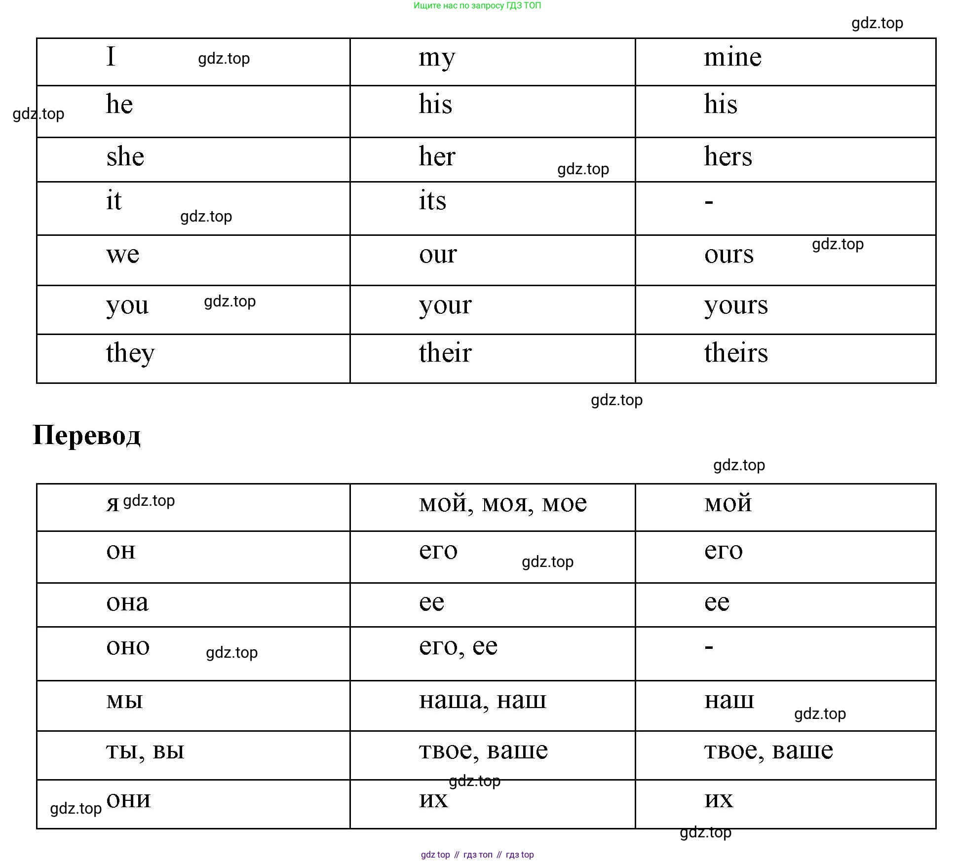 Английский язык (english), 5 класс рабочая тетрадь, авторы: Афанасьева Ольга Васильевна (Afanasyeva Olga), Михеева Ирина Владимировна (Mikheeva Irina), Баранова Ксения Михайловна (Baranova Ksenia), издательство Просвещение, Москва, 2023, страница 94, номер 13, Решение (продолжение 2)
