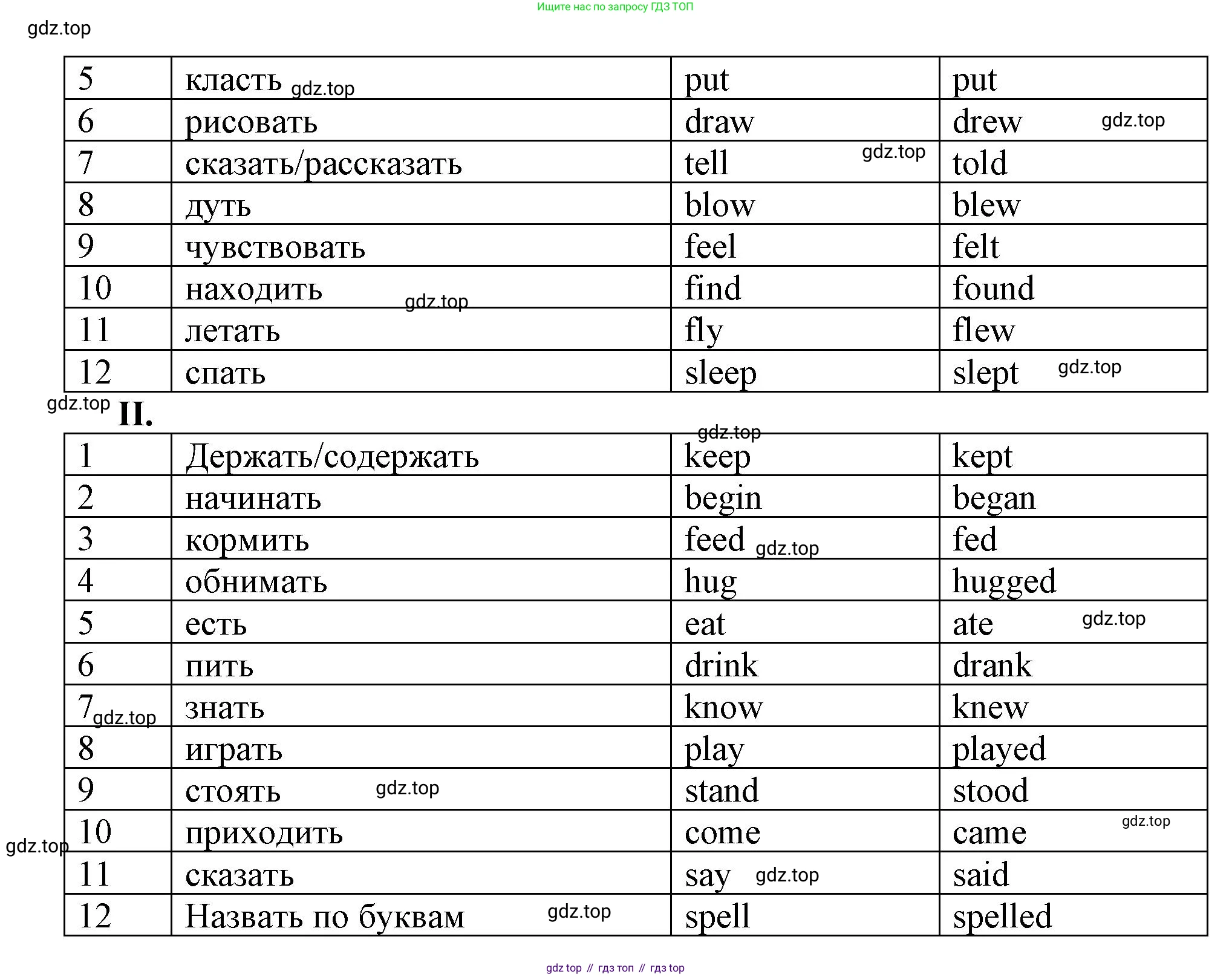 Английский язык (english), 5 класс рабочая тетрадь, авторы: Афанасьева Ольга Васильевна (Afanasyeva Olga), Михеева Ирина Владимировна (Mikheeva Irina), Баранова Ксения Михайловна (Baranova Ksenia), издательство Просвещение, Москва, 2023, страница 105, номер 27, Решение (продолжение 2)