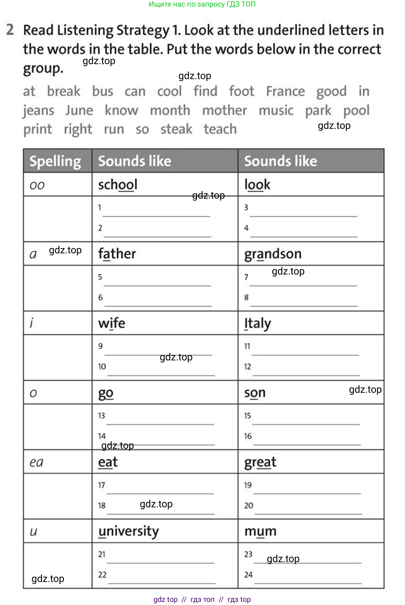 Английский язык (english), 5-7 класс Рабочая тетрадь (workbook), авторы: Фалла Тим (Falla Tim), Дэвис Пауль (A Davies Paul), издательство Oxford University Press, Any, 2017, бирюзового цвета, страница 10, номер 2, Условие