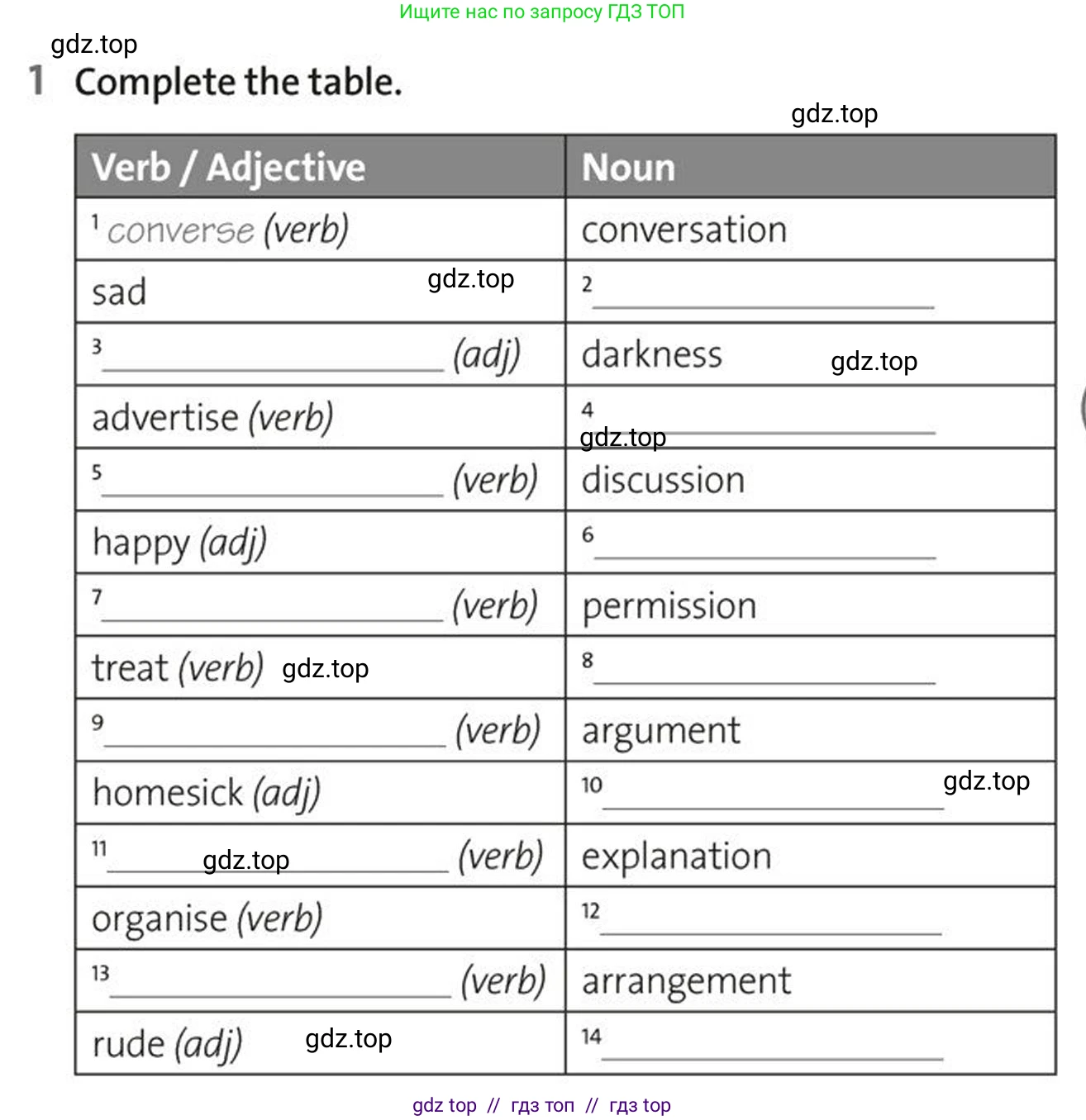 Английский язык (english), 5-7 класс Рабочая тетрадь (workbook), авторы: Фалла Тим (Falla Tim), Дэвис Пауль (A Davies Paul), издательство Oxford University Press, Any, 2017, бирюзового цвета, страница 90, номер 1, Условие