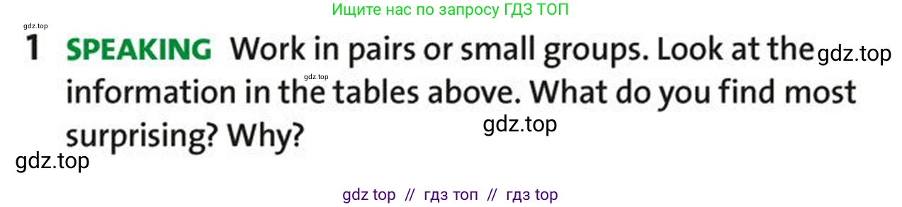 Английский язык (english), 5-7 класс Учебник (Student's book), авторы: Фалла Тим (Falla Tim), Дэвис Пауль (A Davies Paul), издательство Oxford University Press, Any, 2018, белого цвета, страница 115, номер 1, Условие (task conditions)