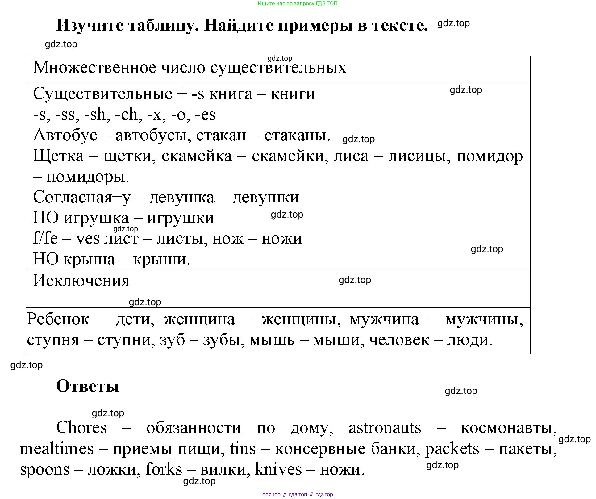 ГДЗ Английский язык (english), 5 класс Учебник (Student's book), авторы: Баранова Ксения Михайловна (Baranova Ksenia), Дули Дженни (Dooley Jenny), Копылова Виктория Викторовна (Kopylova Victoria), Мильруд Радислав Петрович (Millrood Radislav), Эванс Вирджиния (Evans Virginia), издательство Просвещение, Москва, 2023, белого цвета, страница 28, номер 3, Решение (продолжение 2)