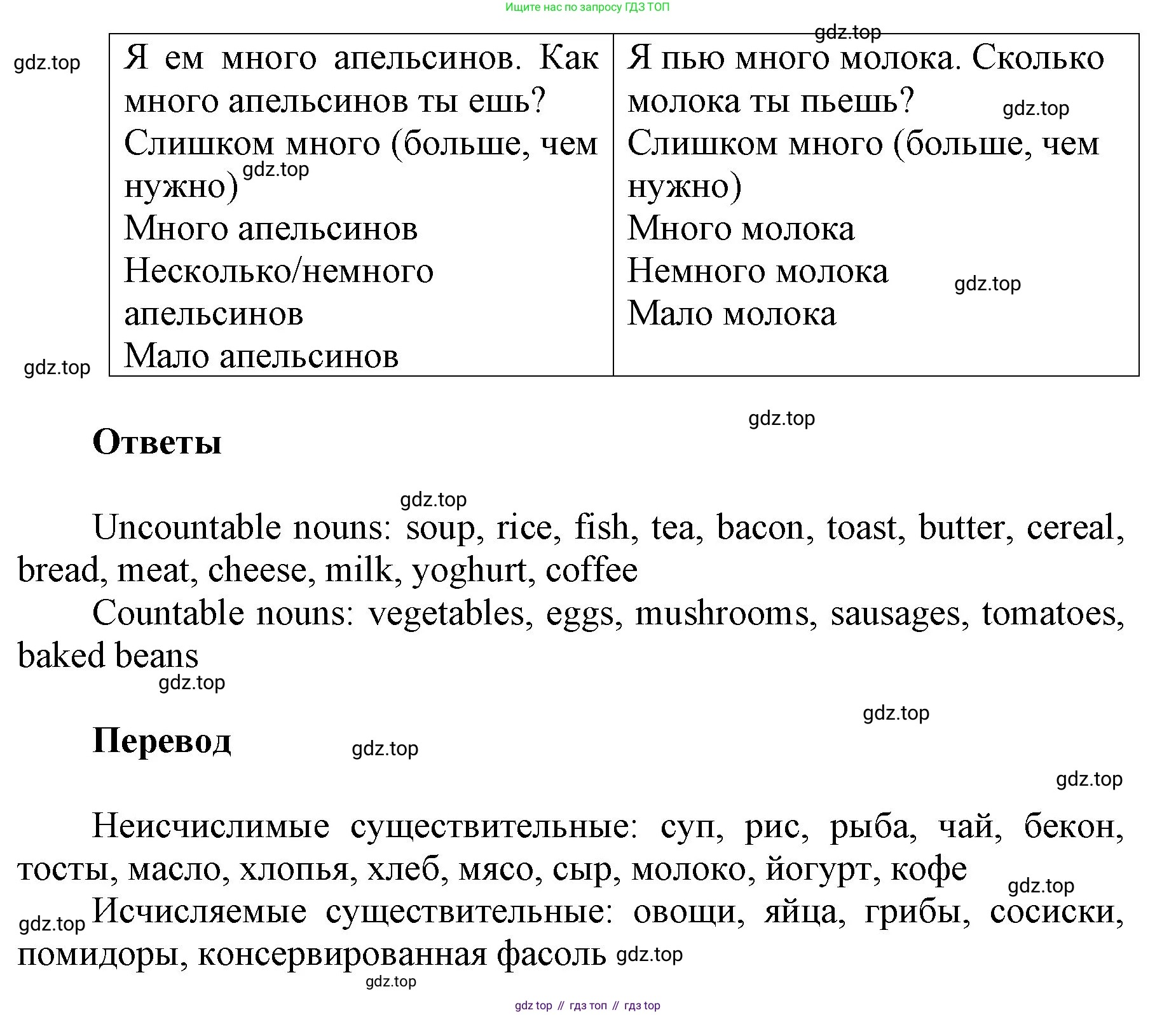ГДЗ Английский язык (english), 5 класс Учебник (Student's book), авторы: Баранова Ксения Михайловна (Baranova Ksenia), Дули Дженни (Dooley Jenny), Копылова Виктория Викторовна (Kopylova Victoria), Мильруд Радислав Петрович (Millrood Radislav), Эванс Вирджиния (Evans Virginia), издательство Просвещение, Москва, 2023, белого цвета, страница 71, номер 3, Решение (продолжение 2)