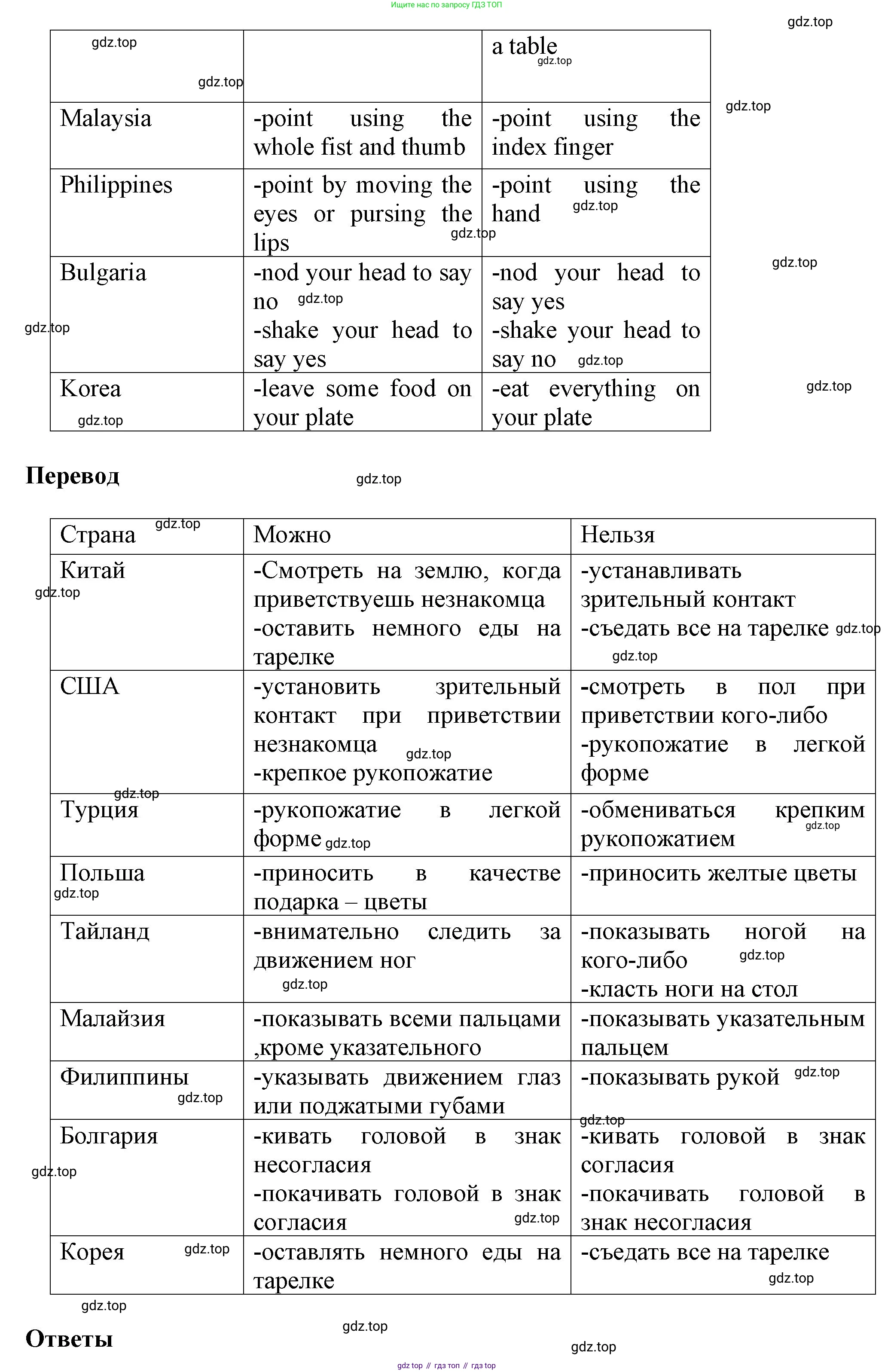 ГДЗ Английский язык (english), 5 класс Учебник (Student's book), авторы: Баранова Ксения Михайловна (Baranova Ksenia), Дули Дженни (Dooley Jenny), Копылова Виктория Викторовна (Kopylova Victoria), Мильруд Радислав Петрович (Millrood Radislav), Эванс Вирджиния (Evans Virginia), издательство Просвещение, Москва, 2023, белого цвета, страница 107, номер 5, Решение (продолжение 2)