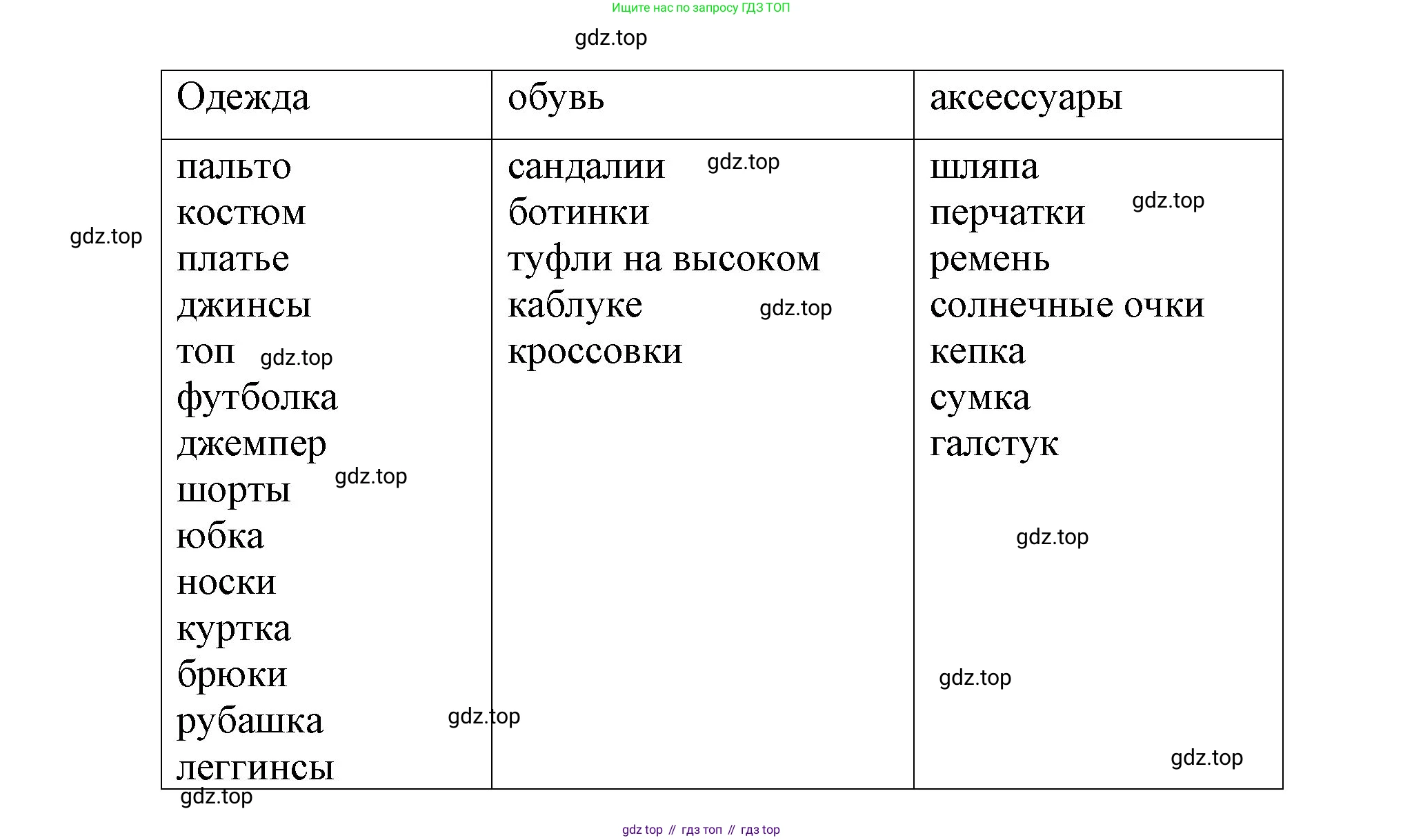 ГДЗ Английский язык (english), 5 класс Учебник (Student's book), авторы: Баранова Ксения Михайловна (Baranova Ksenia), Дули Дженни (Dooley Jenny), Копылова Виктория Викторовна (Kopylova Victoria), Мильруд Радислав Петрович (Millrood Radislav), Эванс Вирджиния (Evans Virginia), издательство Просвещение, Москва, 2023, белого цвета, страница 138, номер 5, Решение (продолжение 3)
