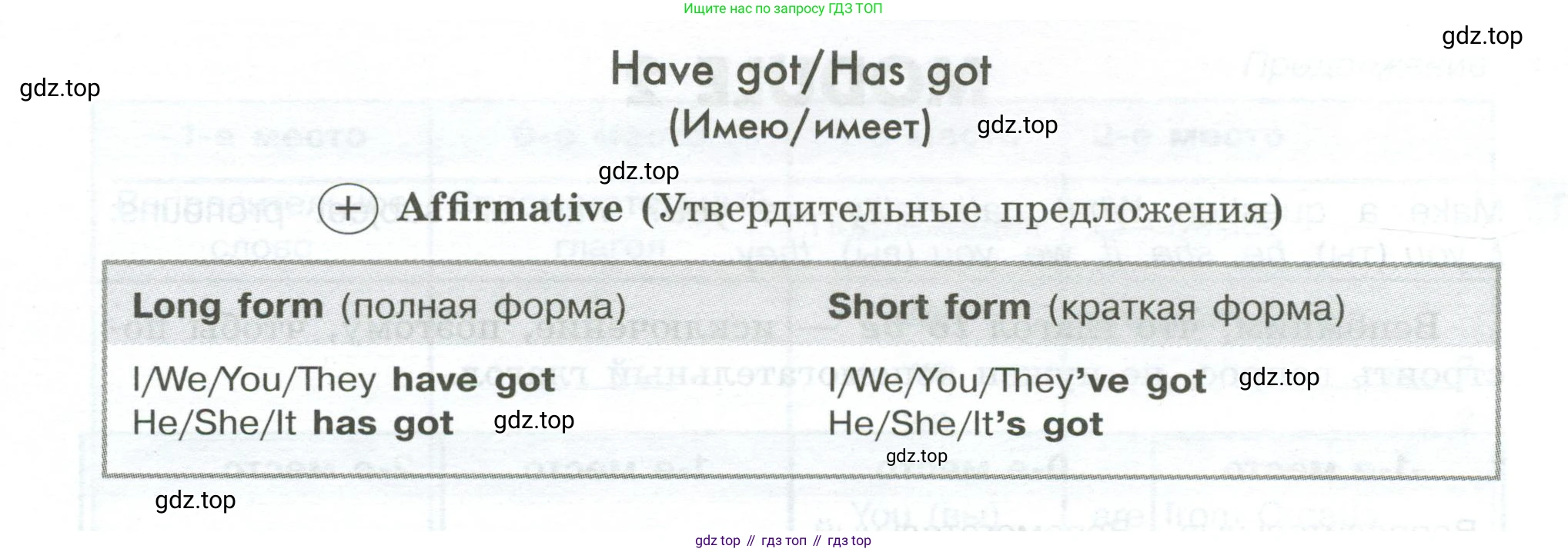 ГДЗ Английский язык (english), 5 класс Грамматический тренажёр, автор: Тимофеева Светлана Леонидовна, издательство Просвещение, Москва, 2023, оранжевого цвета, страница 23, номер 1, Условие 2023-2027 (продолжение 2)
