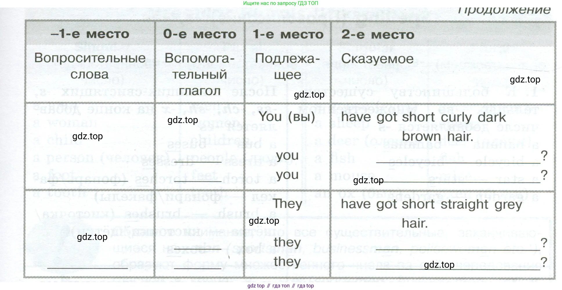 ГДЗ Английский язык (english), 5 класс Грамматический тренажёр, автор: Тимофеева Светлана Леонидовна, издательство Просвещение, Москва, 2023, оранжевого цвета, страница 28, номер 10, Условие 2023-2027 (продолжение 2)