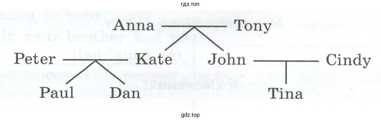 Fill in the correct nouns in the possessive case