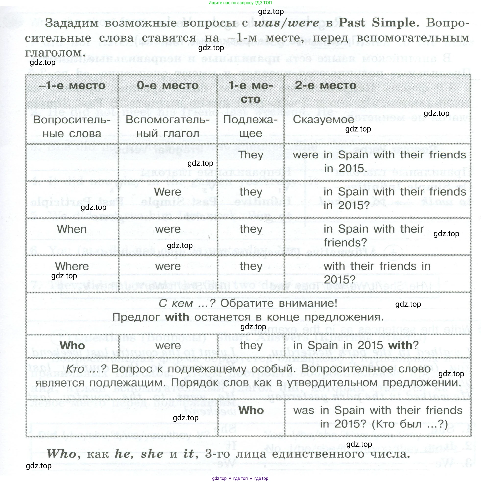 ГДЗ Английский язык (english), 5 класс Грамматический тренажёр, автор: Тимофеева Светлана Леонидовна, издательство Просвещение, Москва, 2023, оранжевого цвета, страница 102, номер 3, Условие 2023-2027 (продолжение 2)