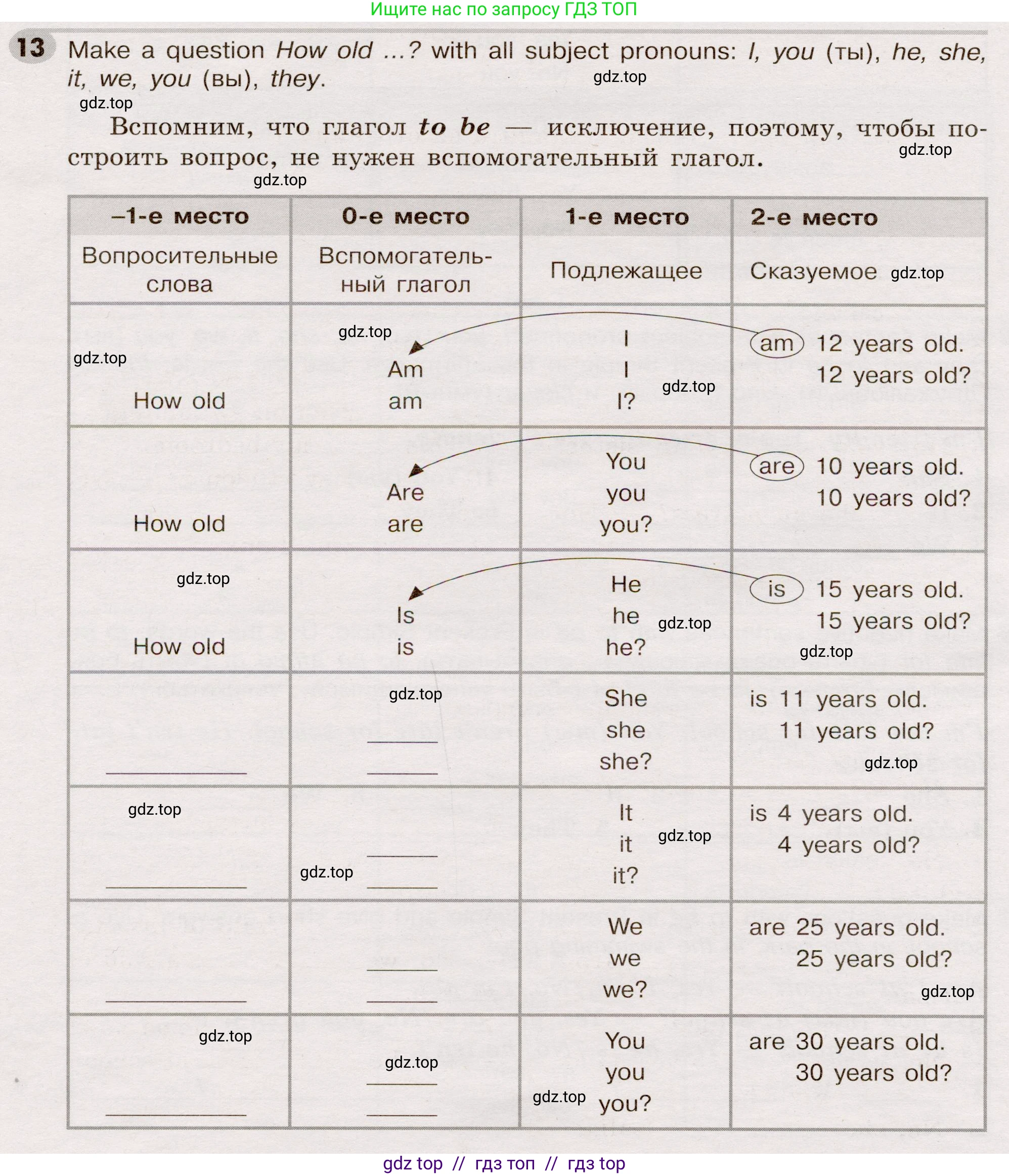 Английский язык (english), 5 класс Грамматический тренажёр, автор: Тимофеева Светлана Леонидовна, издательство Просвещение, Москва, 2023, оранжевого цвета, страница 18, номер 13, Условие 2019-2022