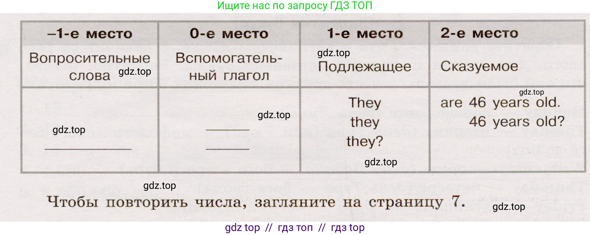 Английский язык (english), 5 класс Грамматический тренажёр, автор: Тимофеева Светлана Леонидовна, издательство Просвещение, Москва, 2023, оранжевого цвета, страница 18, номер 13, Условие 2019-2022 (продолжение 2)