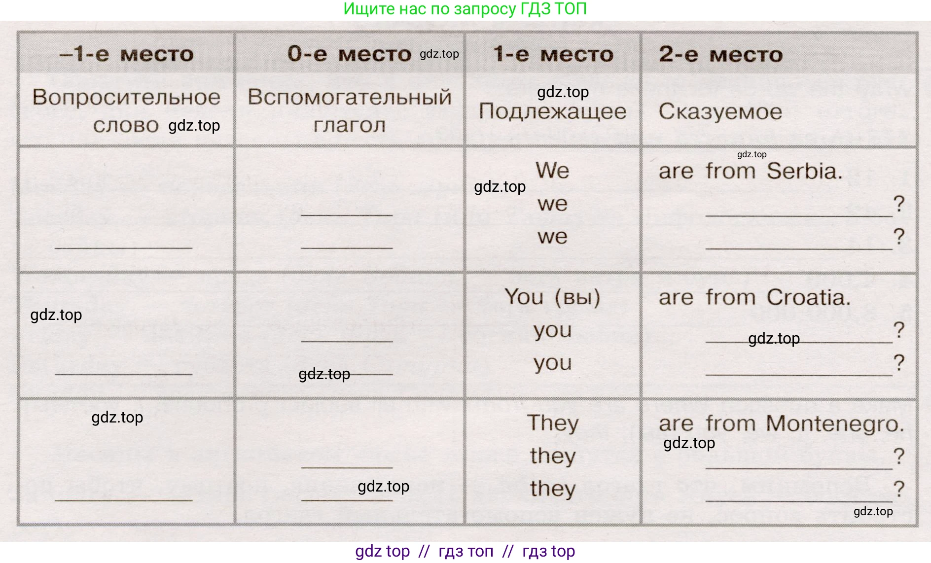 Английский язык (english), 5 класс Грамматический тренажёр, автор: Тимофеева Светлана Леонидовна, издательство Просвещение, Москва, 2023, оранжевого цвета, страница 21, номер 17, Условие 2019-2022 (продолжение 2)