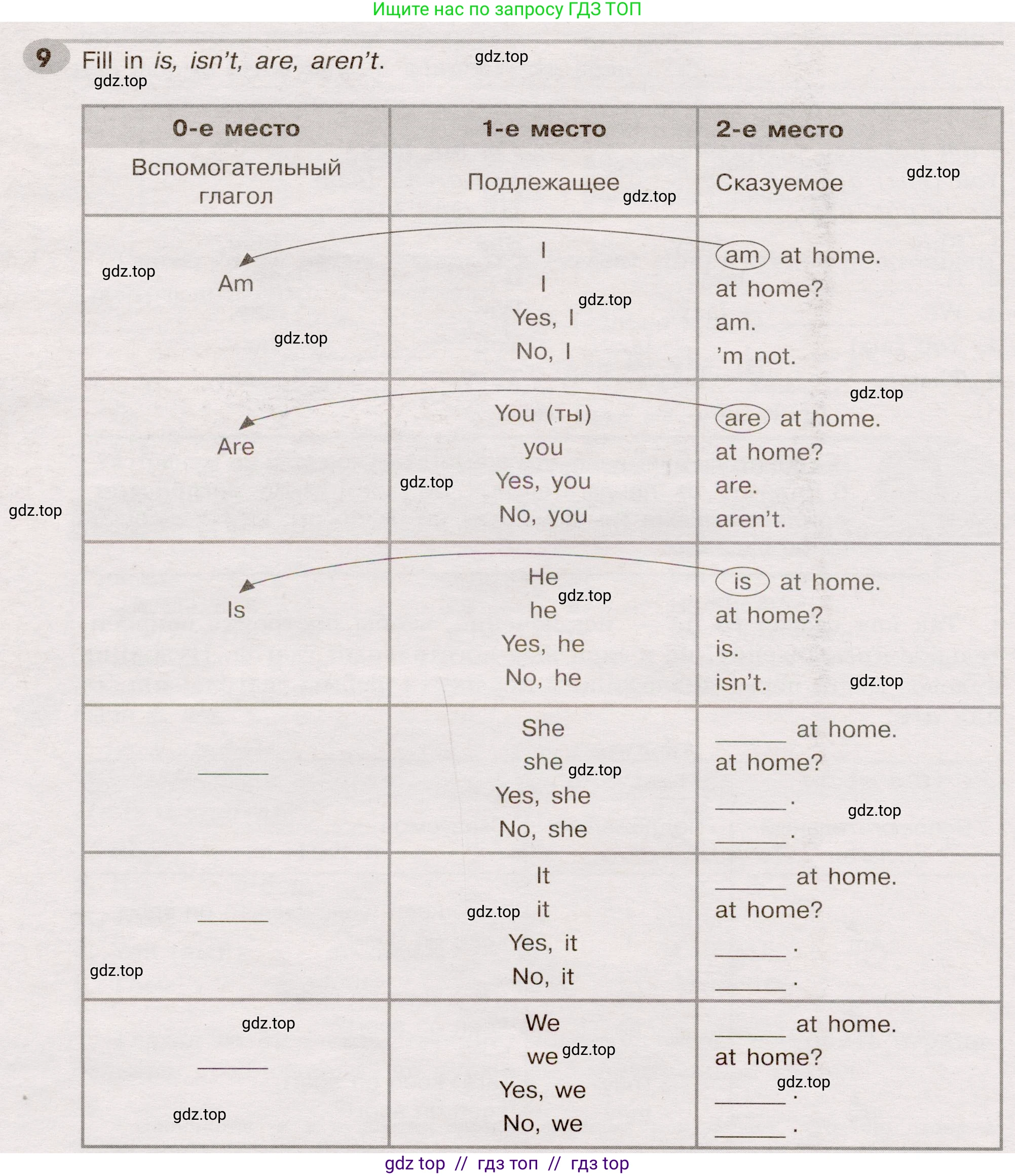 Английский язык (english), 5 класс Грамматический тренажёр, автор: Тимофеева Светлана Леонидовна, издательство Просвещение, Москва, 2023, оранжевого цвета, страница 16, номер 9, Условие 2019-2022