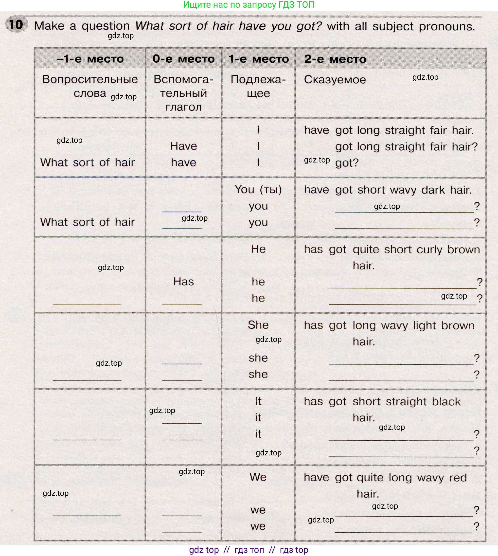 Английский язык (english), 5 класс Грамматический тренажёр, автор: Тимофеева Светлана Леонидовна, издательство Просвещение, Москва, 2023, оранжевого цвета, страница 28, номер 10, Условие 2019-2022