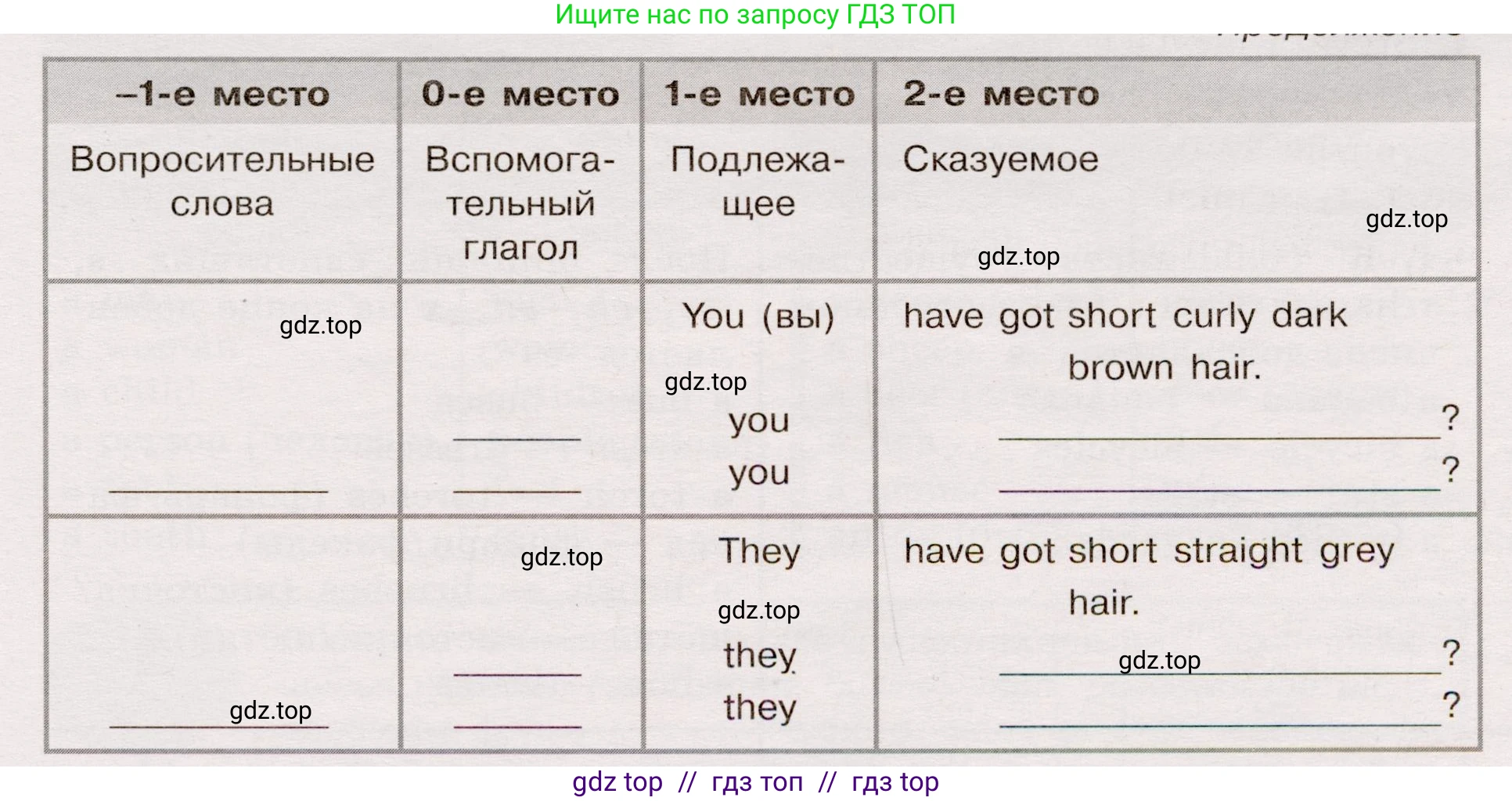 Английский язык (english), 5 класс Грамматический тренажёр, автор: Тимофеева Светлана Леонидовна, издательство Просвещение, Москва, 2023, оранжевого цвета, страница 28, номер 10, Условие 2019-2022 (продолжение 2)