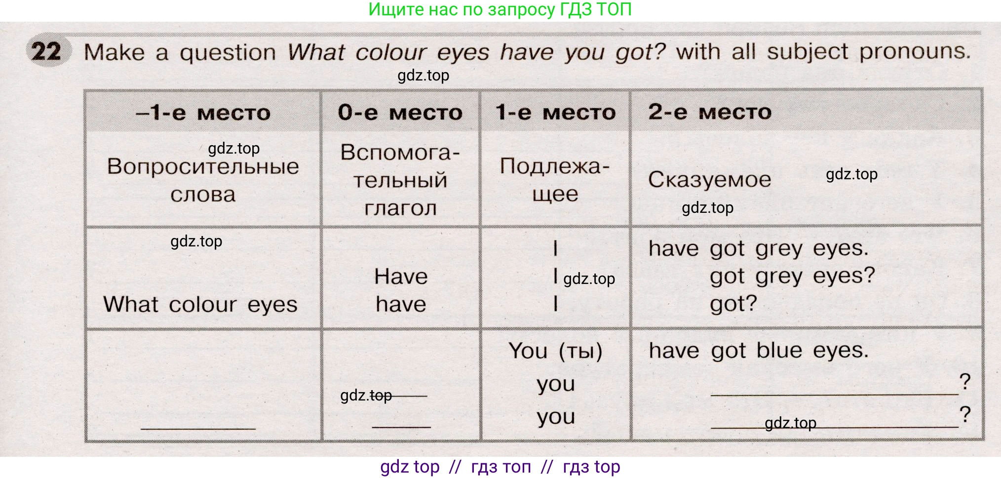 Английский язык (english), 5 класс Грамматический тренажёр, автор: Тимофеева Светлана Леонидовна, издательство Просвещение, Москва, 2023, оранжевого цвета, страница 35, номер 22, Условие 2019-2022