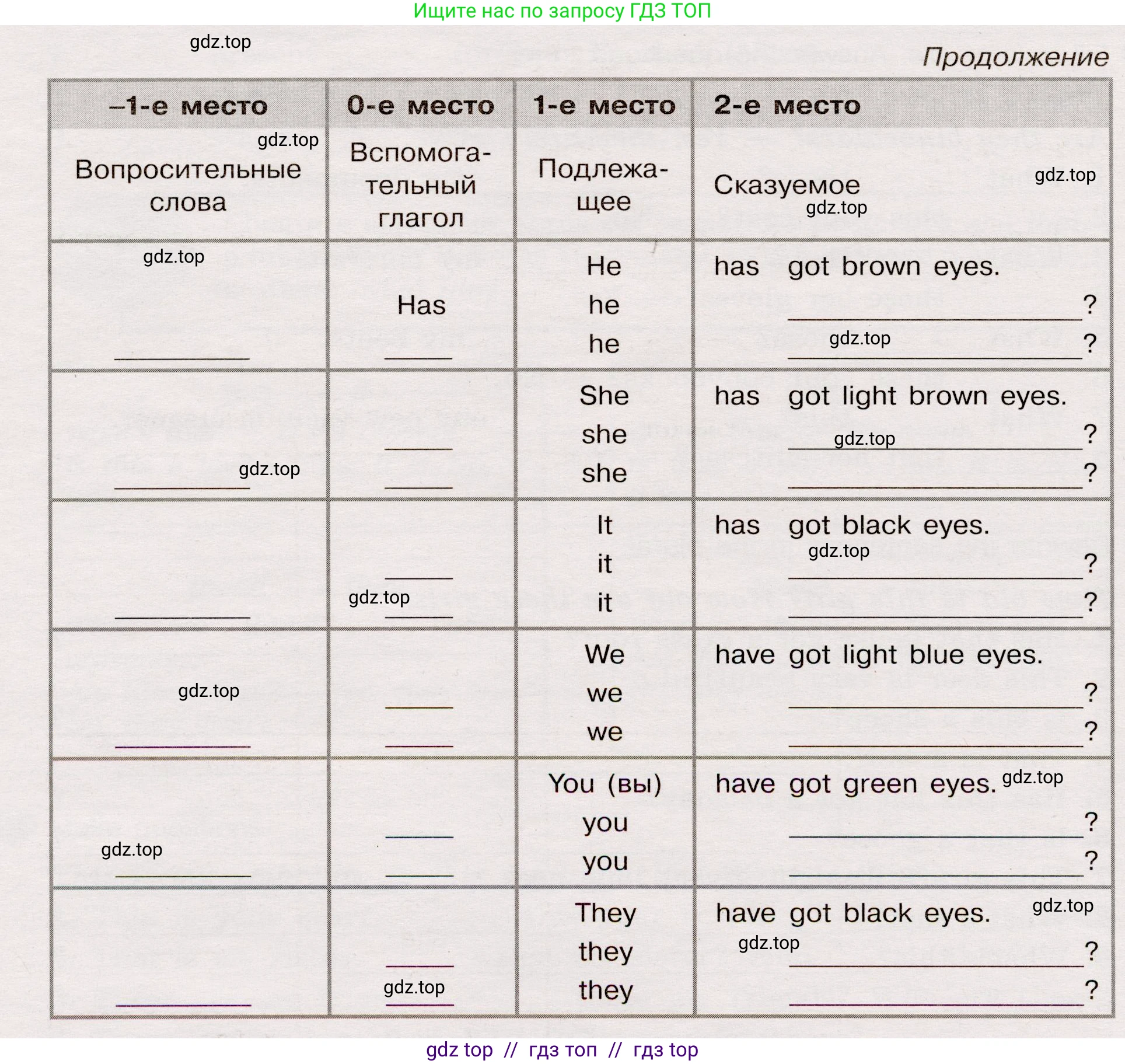 Английский язык (english), 5 класс Грамматический тренажёр, автор: Тимофеева Светлана Леонидовна, издательство Просвещение, Москва, 2023, оранжевого цвета, страница 35, номер 22, Условие 2019-2022 (продолжение 2)
