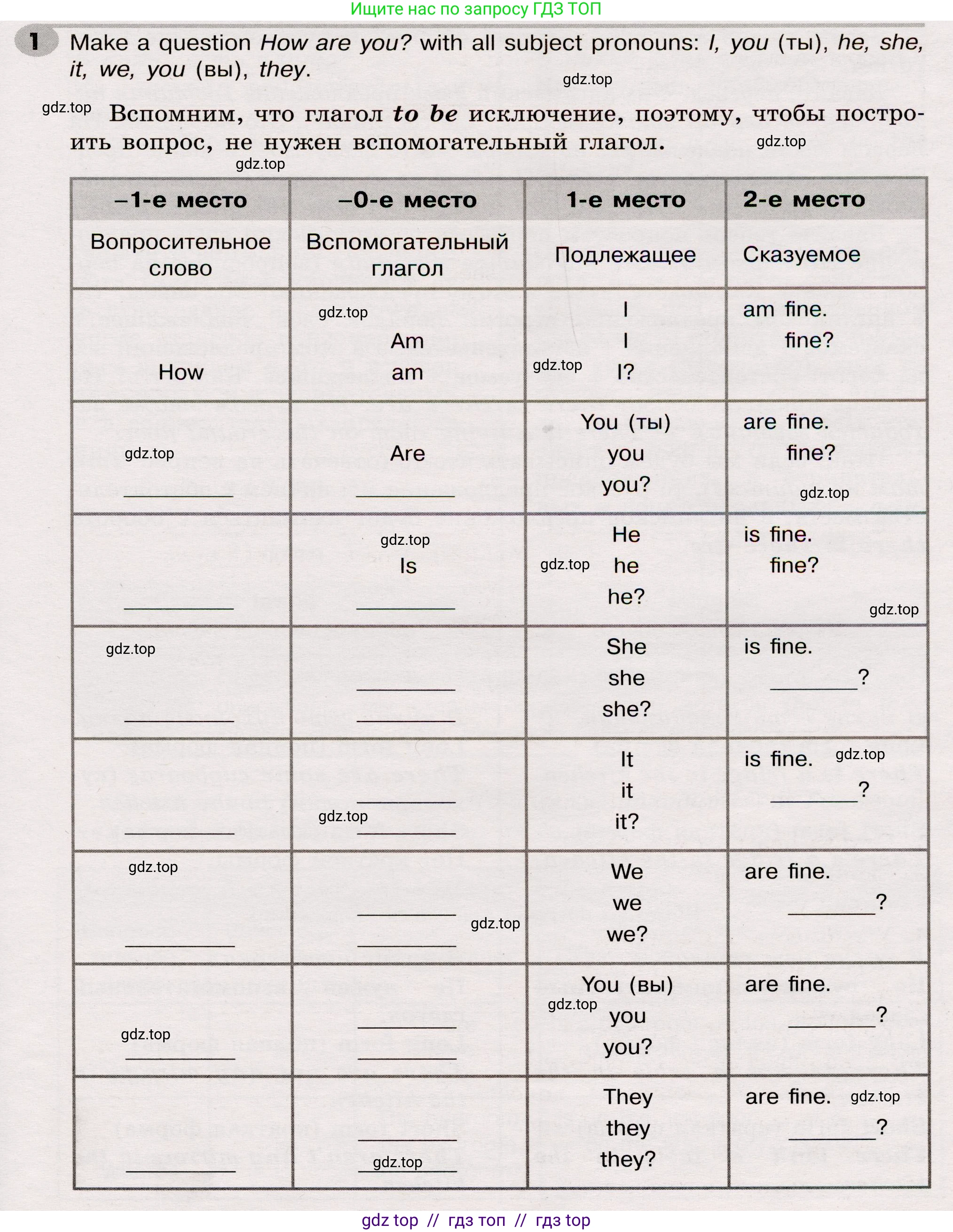 Английский язык (english), 5 класс Грамматический тренажёр, автор: Тимофеева Светлана Леонидовна, издательство Просвещение, Москва, 2023, оранжевого цвета, страница 37, номер 1, Условие 2019-2022