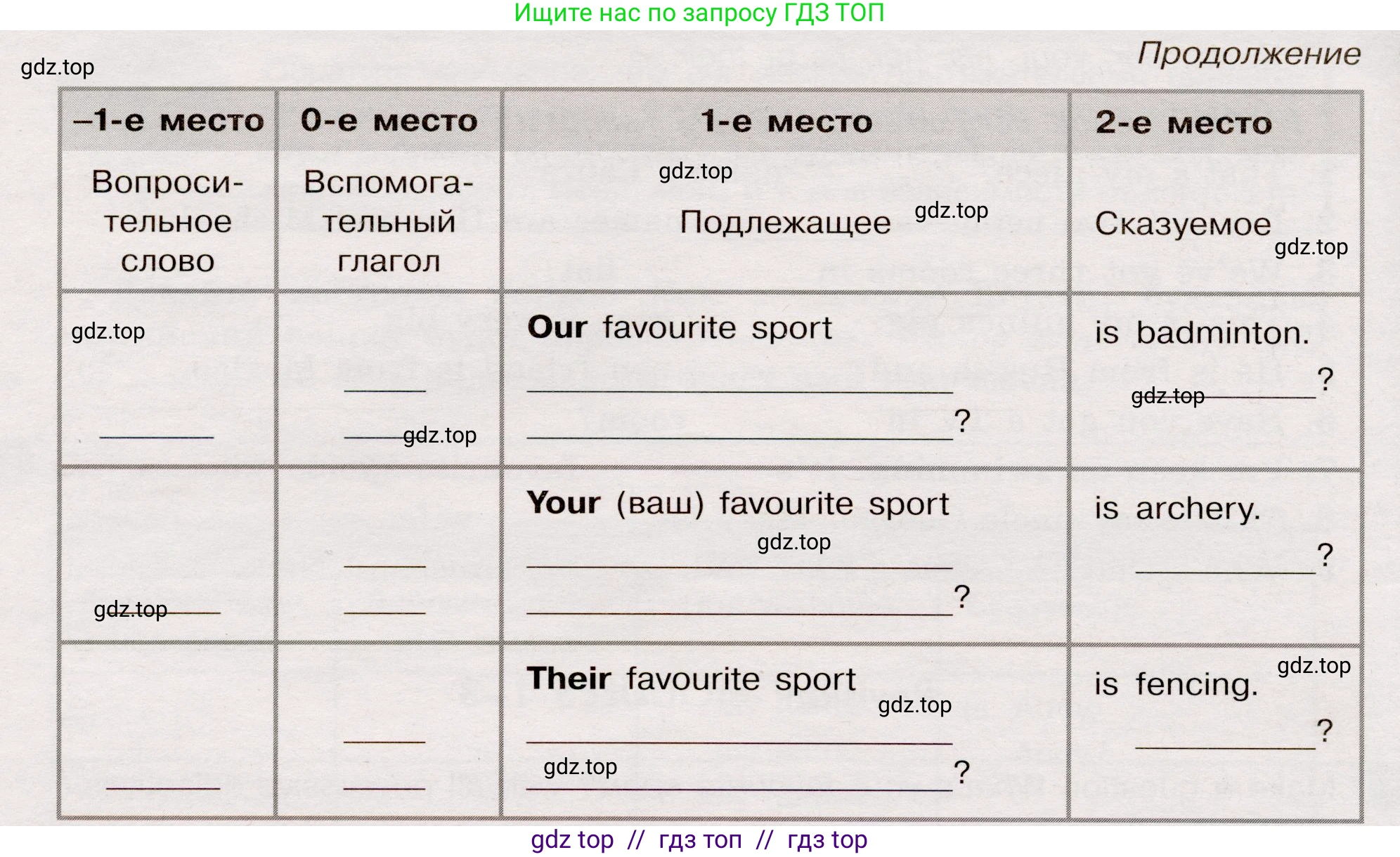 Английский язык (english), 5 класс Грамматический тренажёр, автор: Тимофеева Светлана Леонидовна, издательство Просвещение, Москва, 2023, оранжевого цвета, страница 45, номер 10, Условие 2019-2022 (продолжение 2)