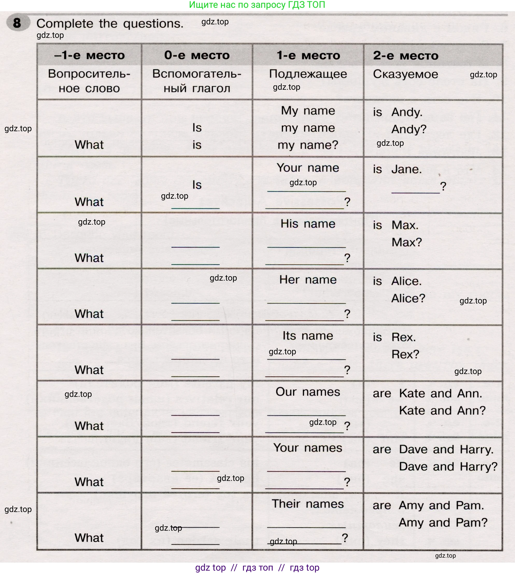 Английский язык (english), 5 класс Грамматический тренажёр, автор: Тимофеева Светлана Леонидовна, издательство Просвещение, Москва, 2023, оранжевого цвета, страница 44, номер 8, Условие 2019-2022