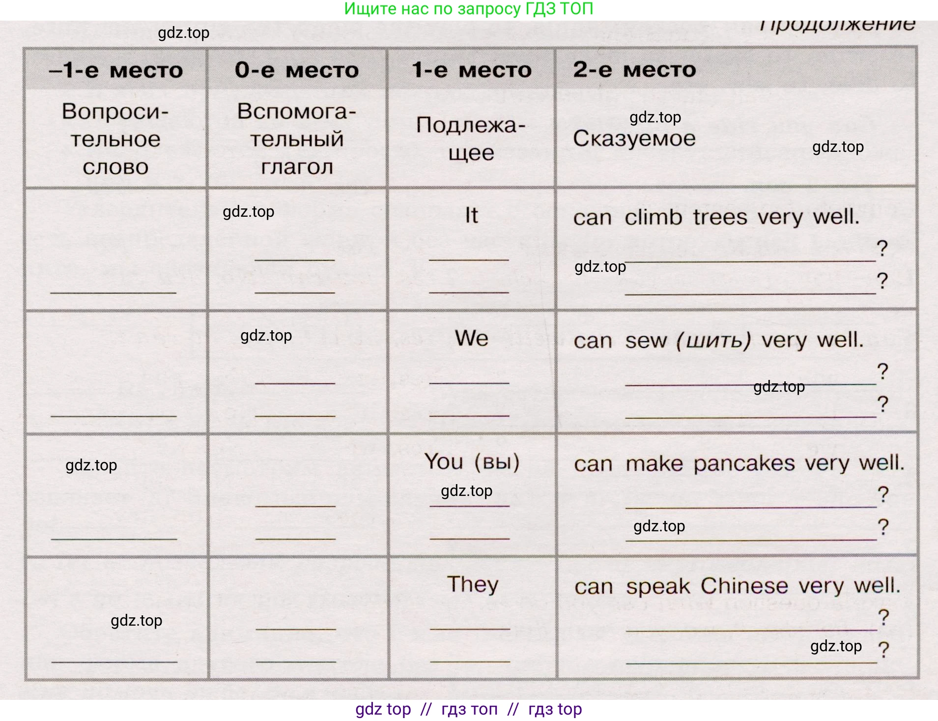 Английский язык (english), 5 класс Грамматический тренажёр, автор: Тимофеева Светлана Леонидовна, издательство Просвещение, Москва, 2023, оранжевого цвета, страница 50, номер 5, Условие 2019-2022 (продолжение 2)