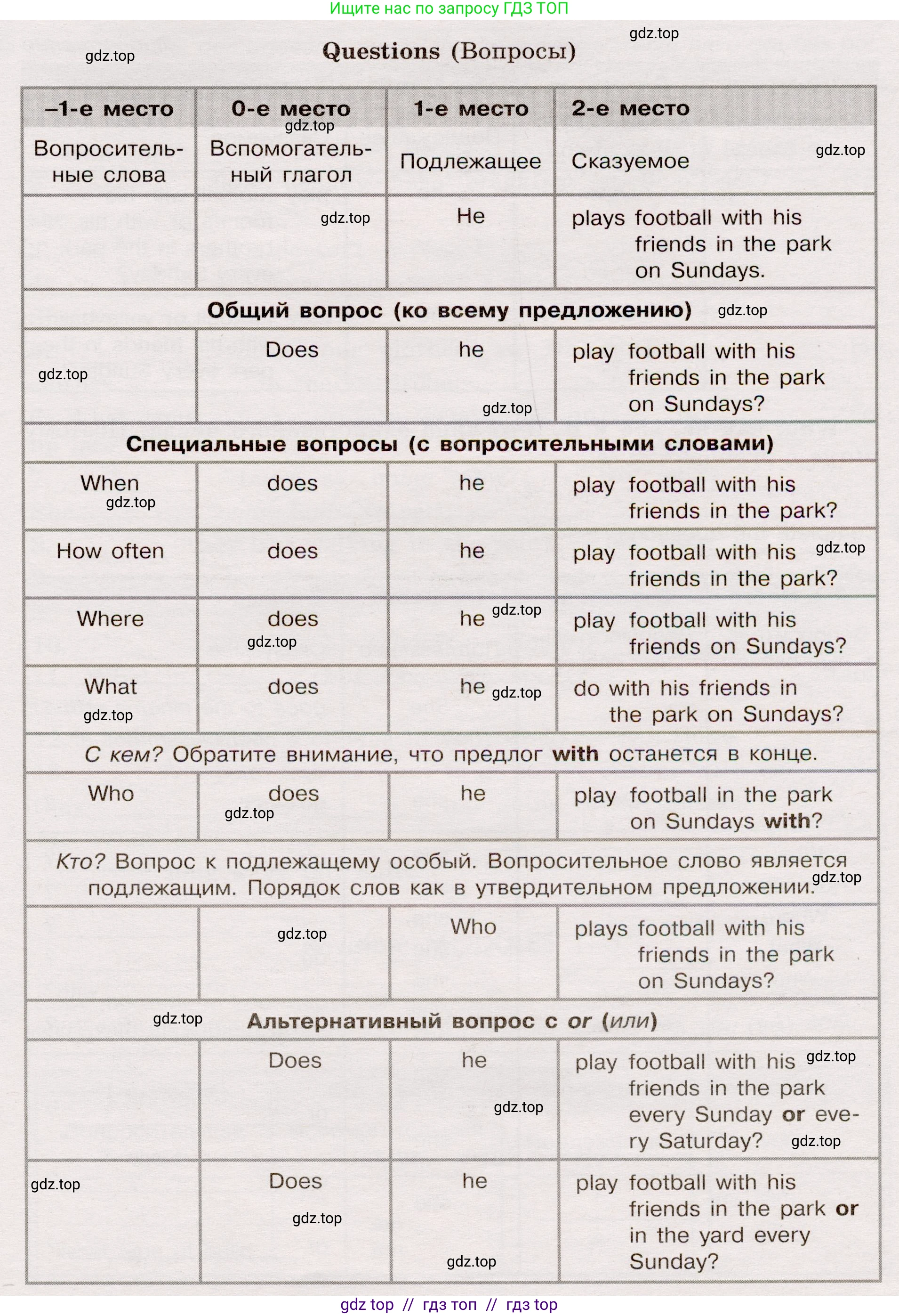 Английский язык (english), 5 класс Грамматический тренажёр, автор: Тимофеева Светлана Леонидовна, издательство Просвещение, Москва, 2023, оранжевого цвета, страница 64, номер 5, Условие 2019-2022 (продолжение 2)