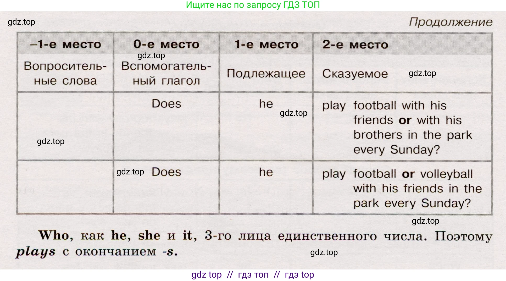 Английский язык (english), 5 класс Грамматический тренажёр, автор: Тимофеева Светлана Леонидовна, издательство Просвещение, Москва, 2023, оранжевого цвета, страница 64, номер 5, Условие 2019-2022 (продолжение 3)