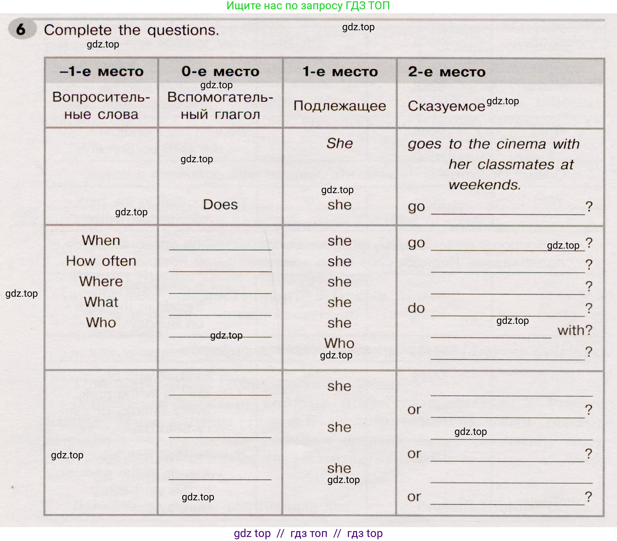 Английский язык (english), 5 класс Грамматический тренажёр, автор: Тимофеева Светлана Леонидовна, издательство Просвещение, Москва, 2023, оранжевого цвета, страница 66, номер 6, Условие 2019-2022
