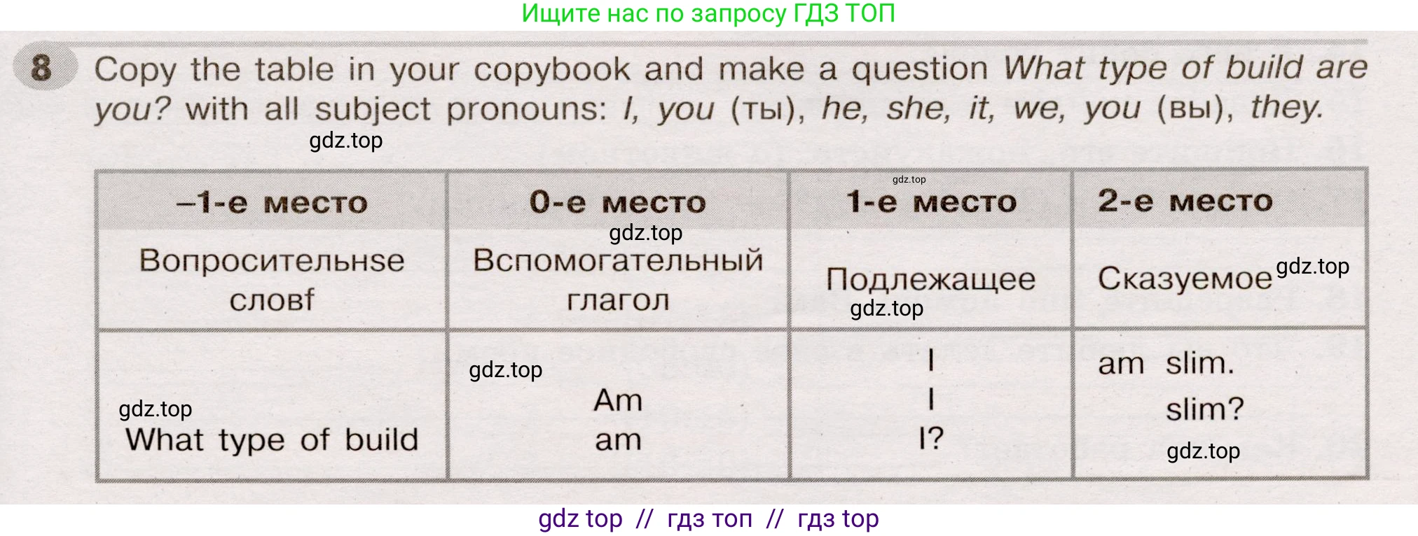 Английский язык (english), 5 класс Грамматический тренажёр, автор: Тимофеева Светлана Леонидовна, издательство Просвещение, Москва, 2023, оранжевого цвета, страница 69, номер 8, Условие 2019-2022