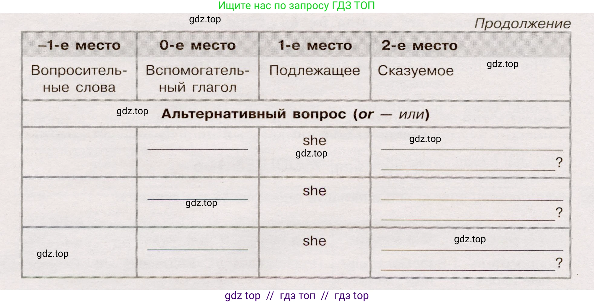 Английский язык (english), 5 класс Грамматический тренажёр, автор: Тимофеева Светлана Леонидовна, издательство Просвещение, Москва, 2023, оранжевого цвета, страница 83, номер 16, Условие 2019-2022 (продолжение 2)