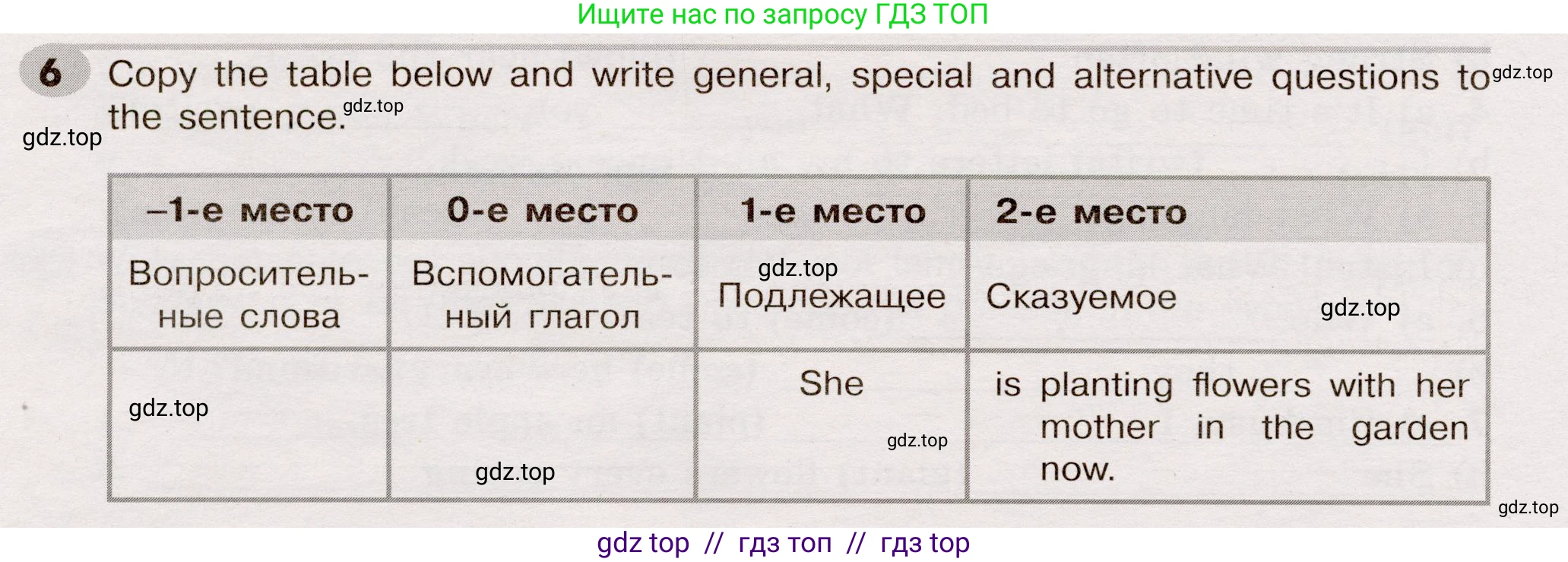 Английский язык (english), 5 класс Грамматический тренажёр, автор: Тимофеева Светлана Леонидовна, издательство Просвещение, Москва, 2023, оранжевого цвета, страница 91, номер 6, Условие 2019-2022