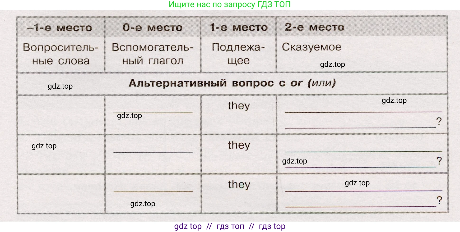 Английский язык (english), 5 класс Грамматический тренажёр, автор: Тимофеева Светлана Леонидовна, издательство Просвещение, Москва, 2023, оранжевого цвета, страница 99, номер 5, Условие 2019-2022 (продолжение 2)