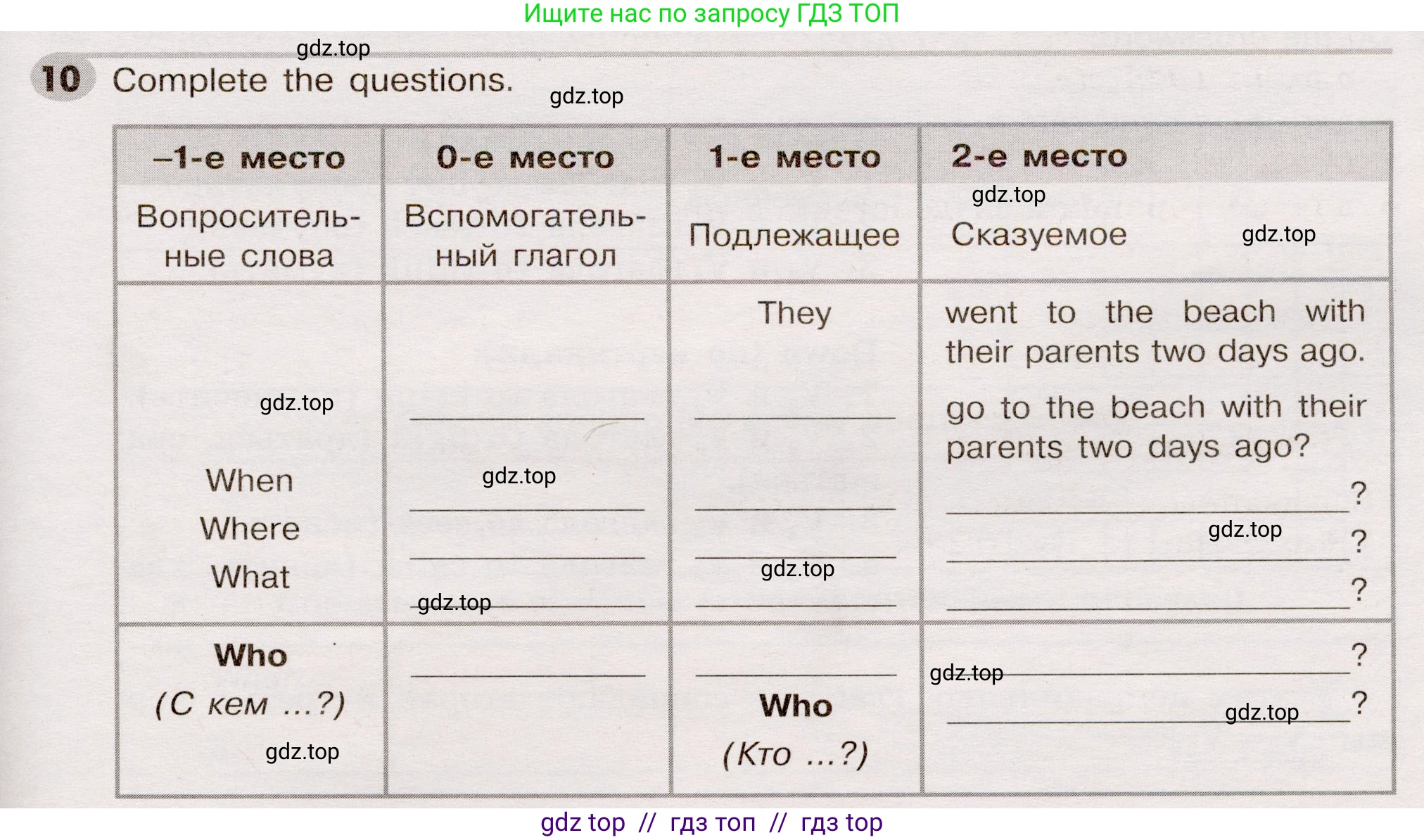 Английский язык (english), 5 класс Грамматический тренажёр, автор: Тимофеева Светлана Леонидовна, издательство Просвещение, Москва, 2023, оранжевого цвета, страница 108, номер 10, Условие 2019-2022