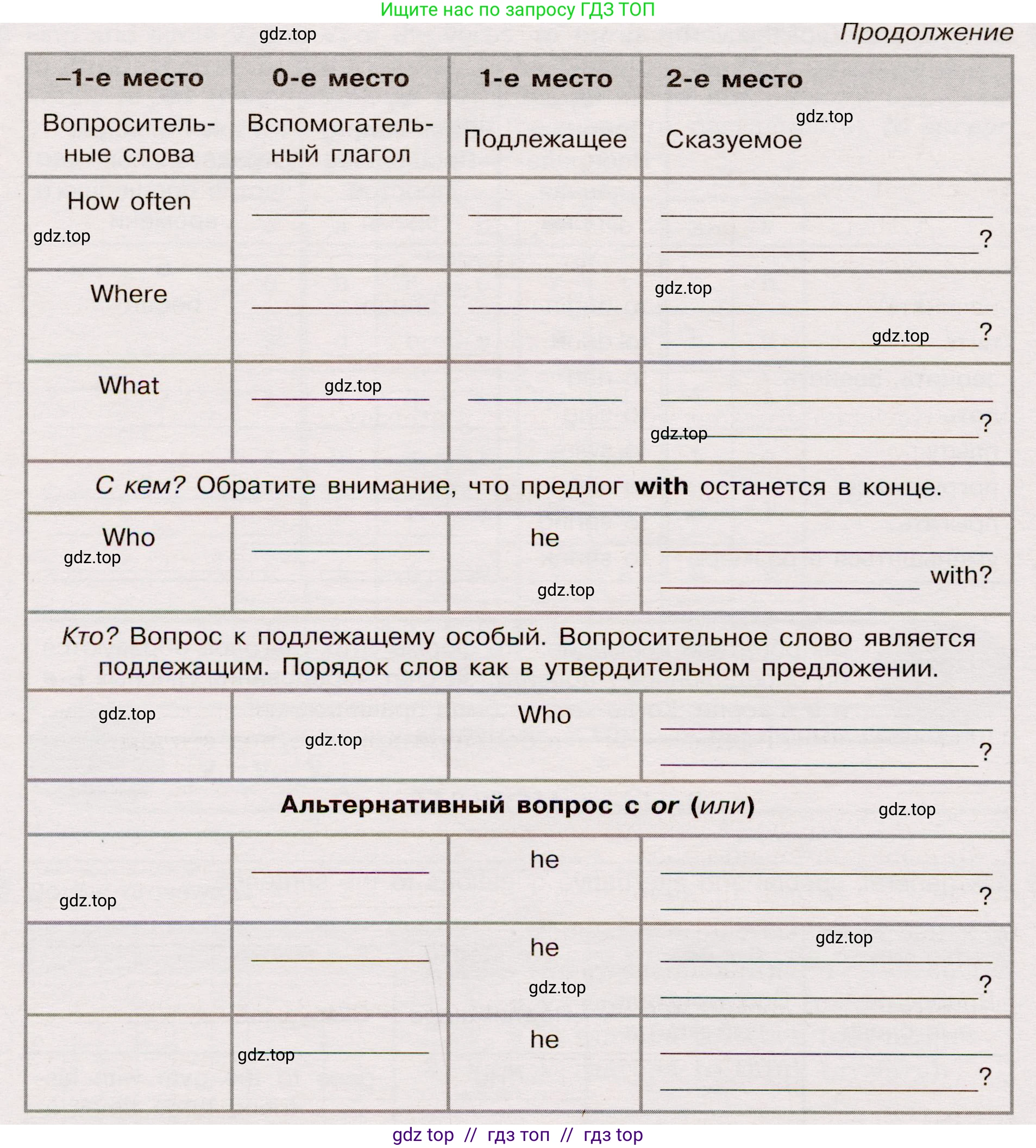 Английский язык (english), 5 класс Грамматический тренажёр, автор: Тимофеева Светлана Леонидовна, издательство Просвещение, Москва, 2023, оранжевого цвета, страница 110, номер 14, Условие 2019-2022 (продолжение 2)