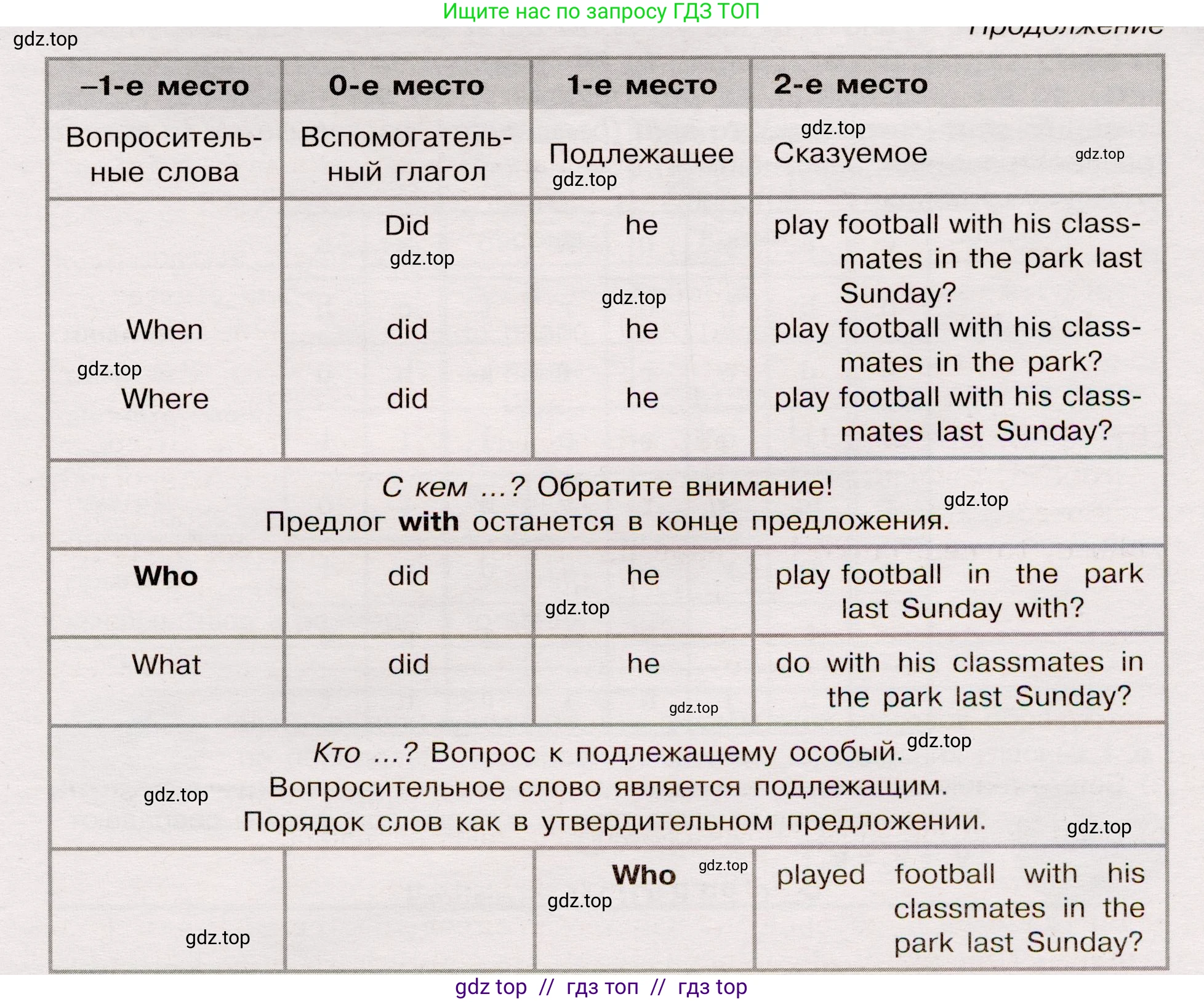 Английский язык (english), 5 класс Грамматический тренажёр, автор: Тимофеева Светлана Леонидовна, издательство Просвещение, Москва, 2023, оранжевого цвета, страница 107, номер 9, Условие 2019-2022 (продолжение 2)
