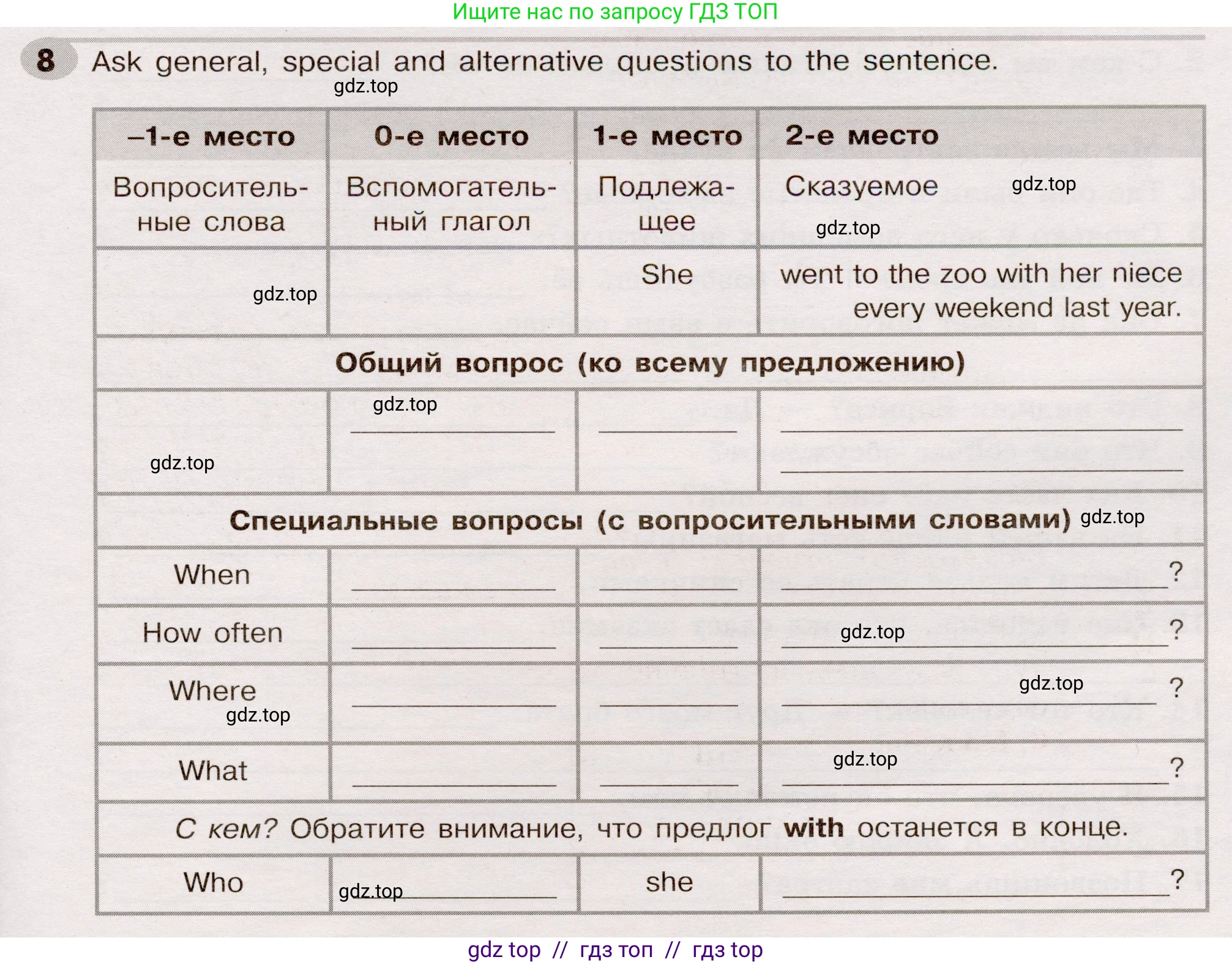 Английский язык (english), 5 класс Грамматический тренажёр, автор: Тимофеева Светлана Леонидовна, издательство Просвещение, Москва, 2023, оранжевого цвета, страница 119, номер 8, Условие 2019-2022