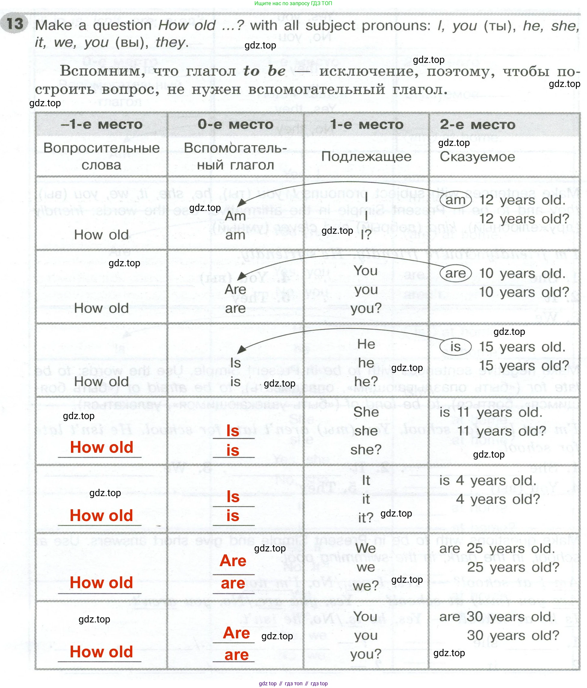 ГДЗ Английский язык (english), 5 класс Грамматический тренажёр, автор: Тимофеева Светлана Леонидовна, издательство Просвещение, Москва, 2023, оранжевого цвета, страница 18, номер 13, Решение 2 (2023-2027)
