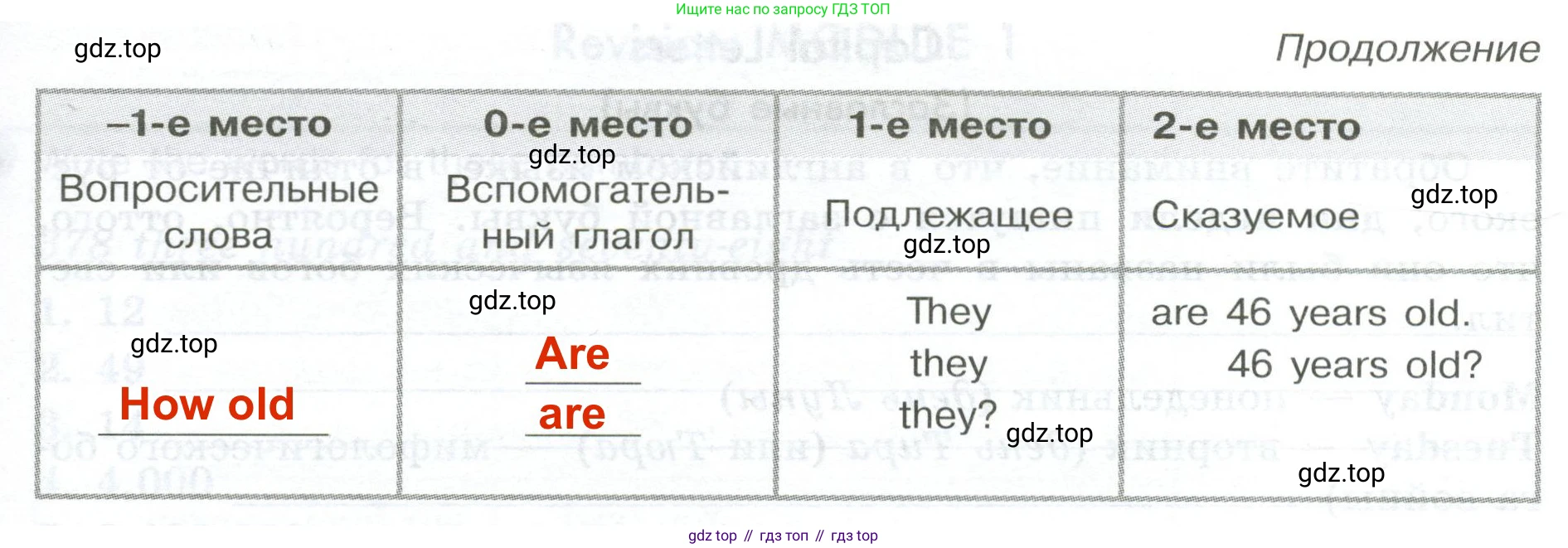 ГДЗ Английский язык (english), 5 класс Грамматический тренажёр, автор: Тимофеева Светлана Леонидовна, издательство Просвещение, Москва, 2023, оранжевого цвета, страница 18, номер 13, Решение 2 (2023-2027) (продолжение 2)