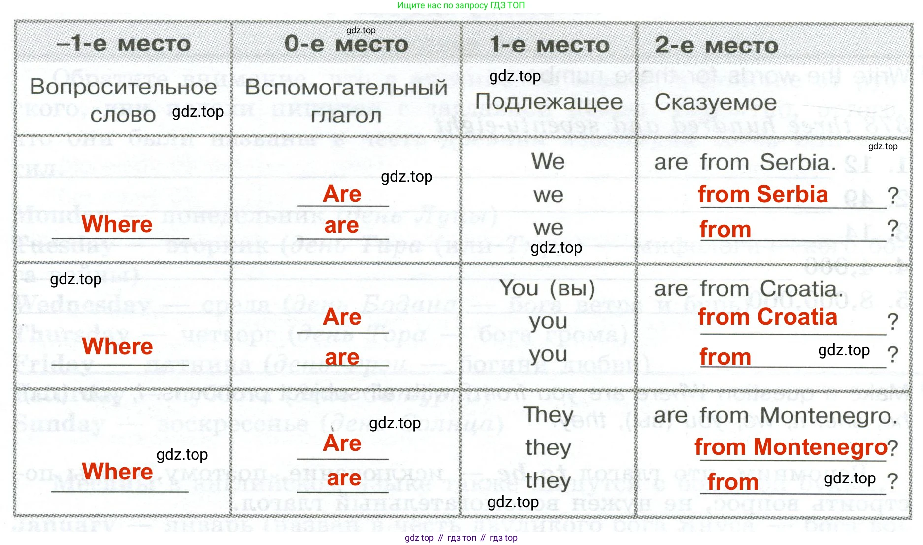 ГДЗ Английский язык (english), 5 класс Грамматический тренажёр, автор: Тимофеева Светлана Леонидовна, издательство Просвещение, Москва, 2023, оранжевого цвета, страница 21, номер 17, Решение 2 (2023-2027) (продолжение 2)